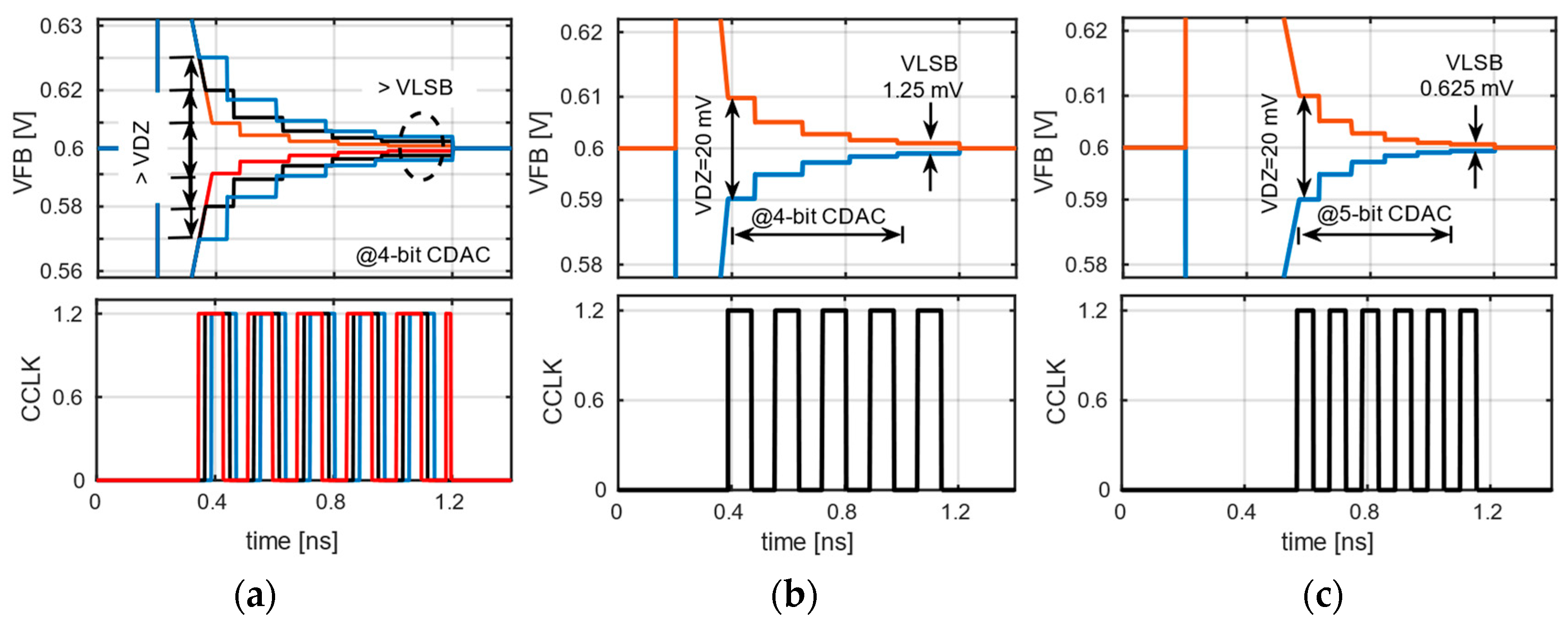 Electronics 13 03447 g004