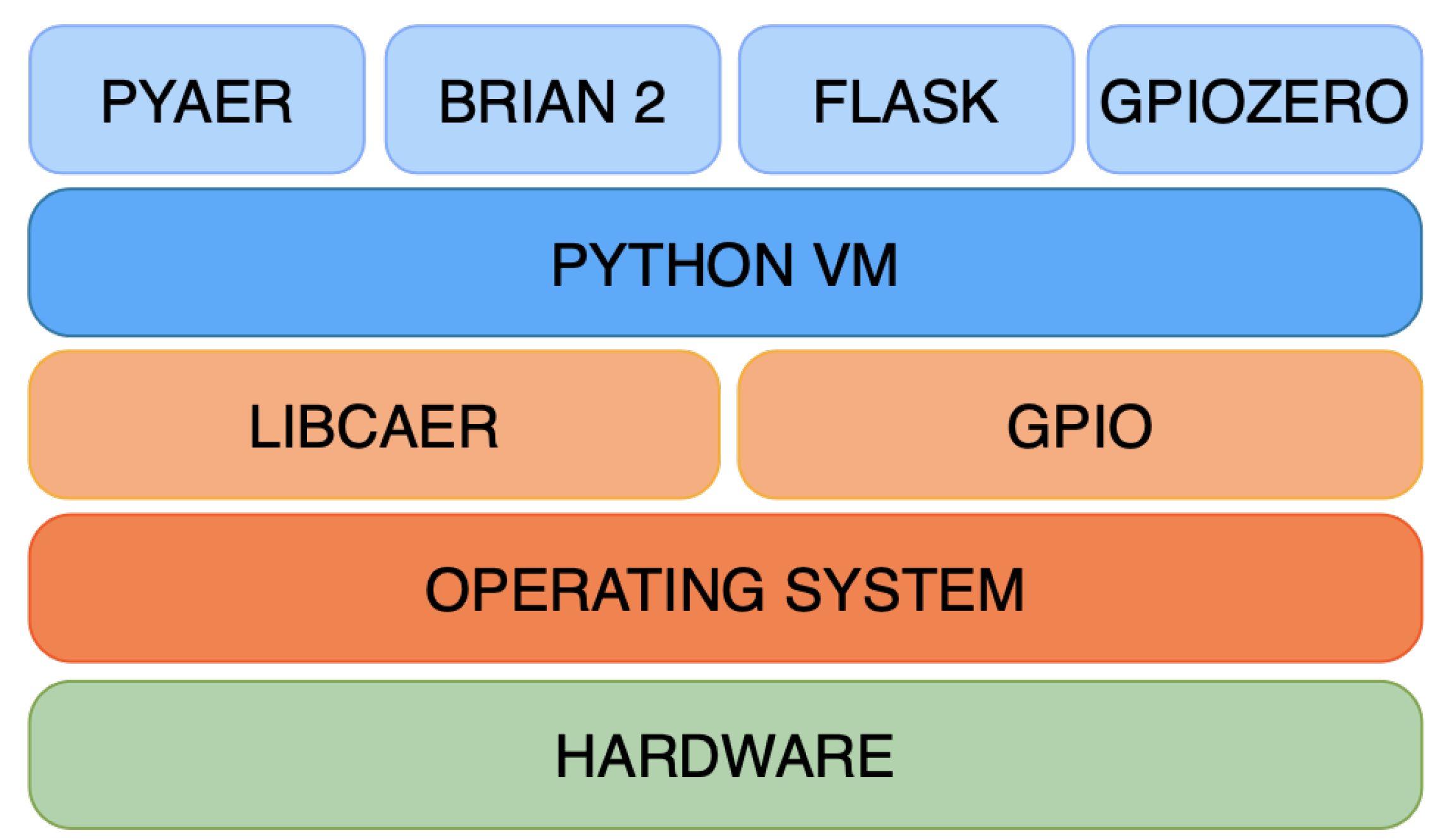 Electronics 13 03448 g004