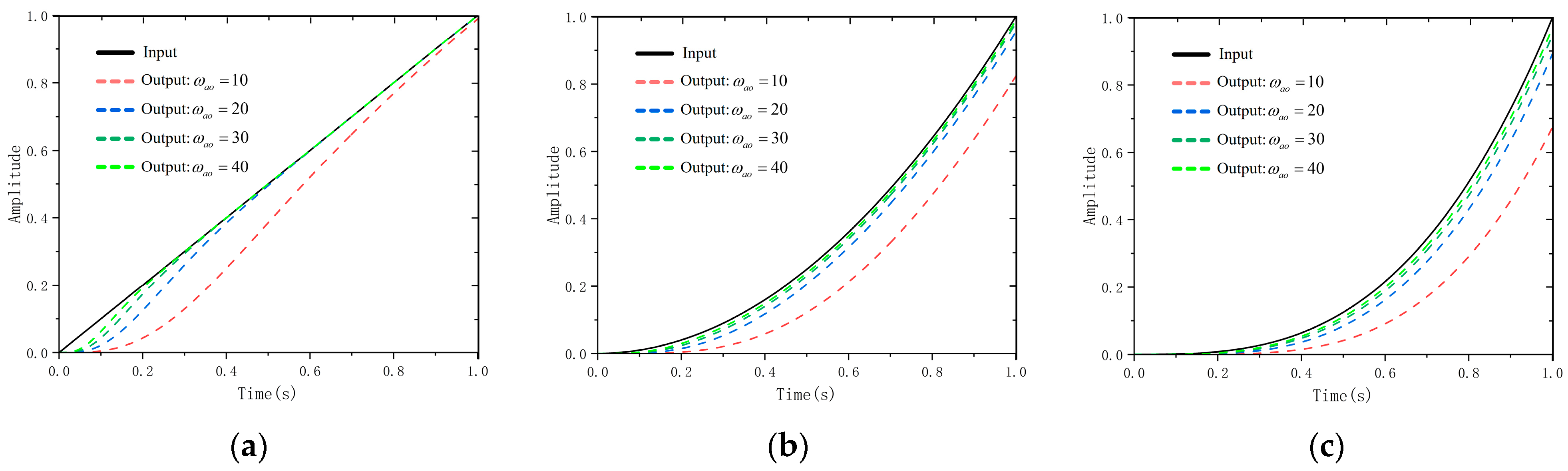 Electronics 13 03450 g008 Electronics 13 03450 g008