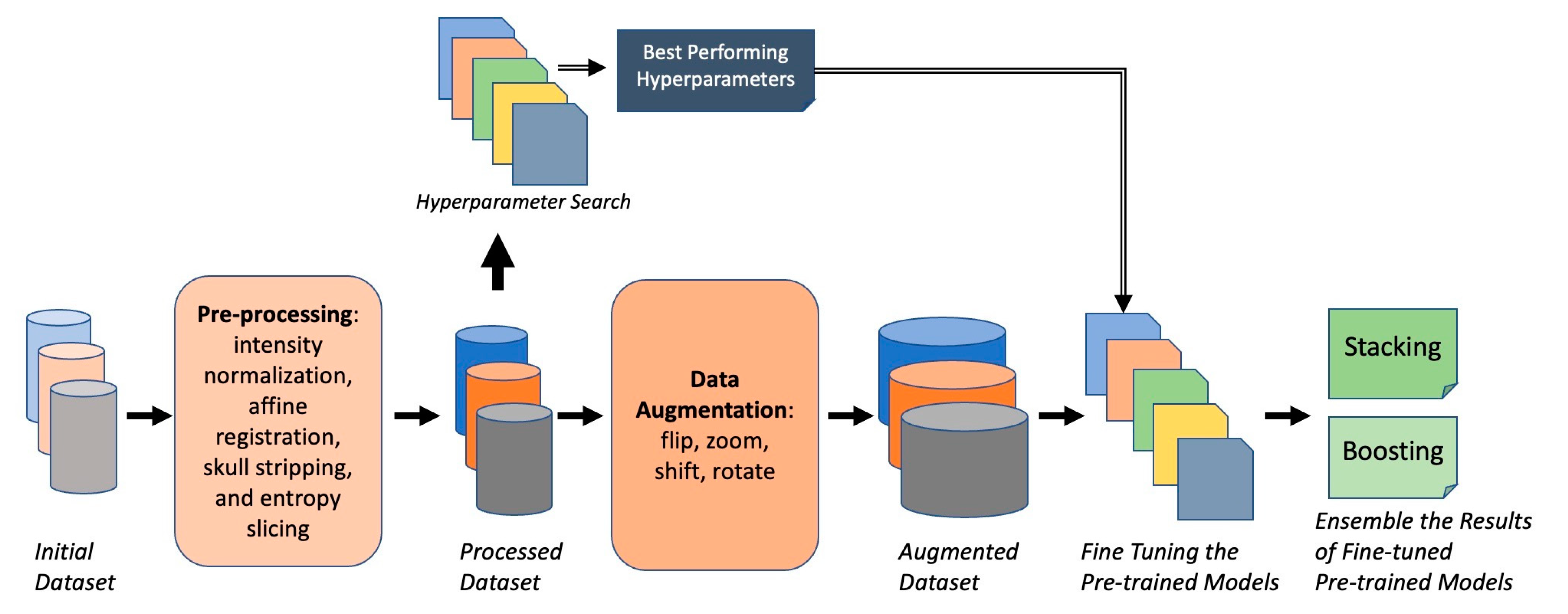 Electronics 13 03452 g001