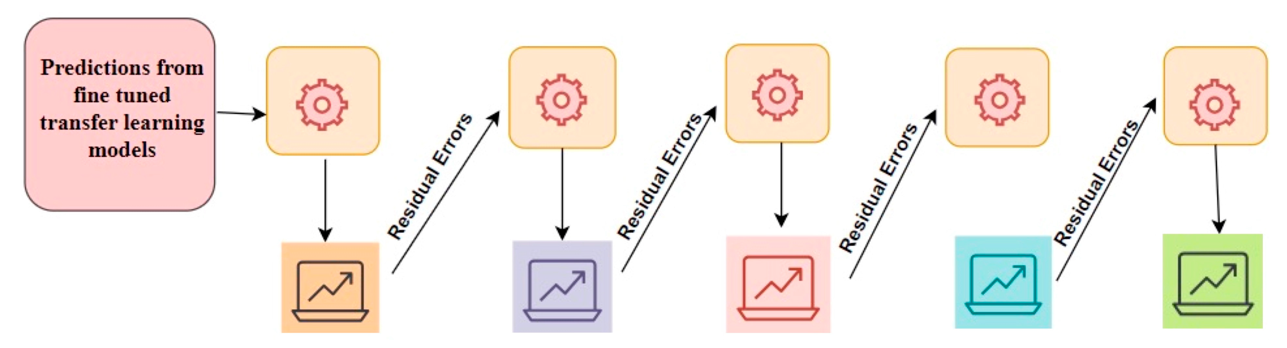 Electronics 13 03452 g004