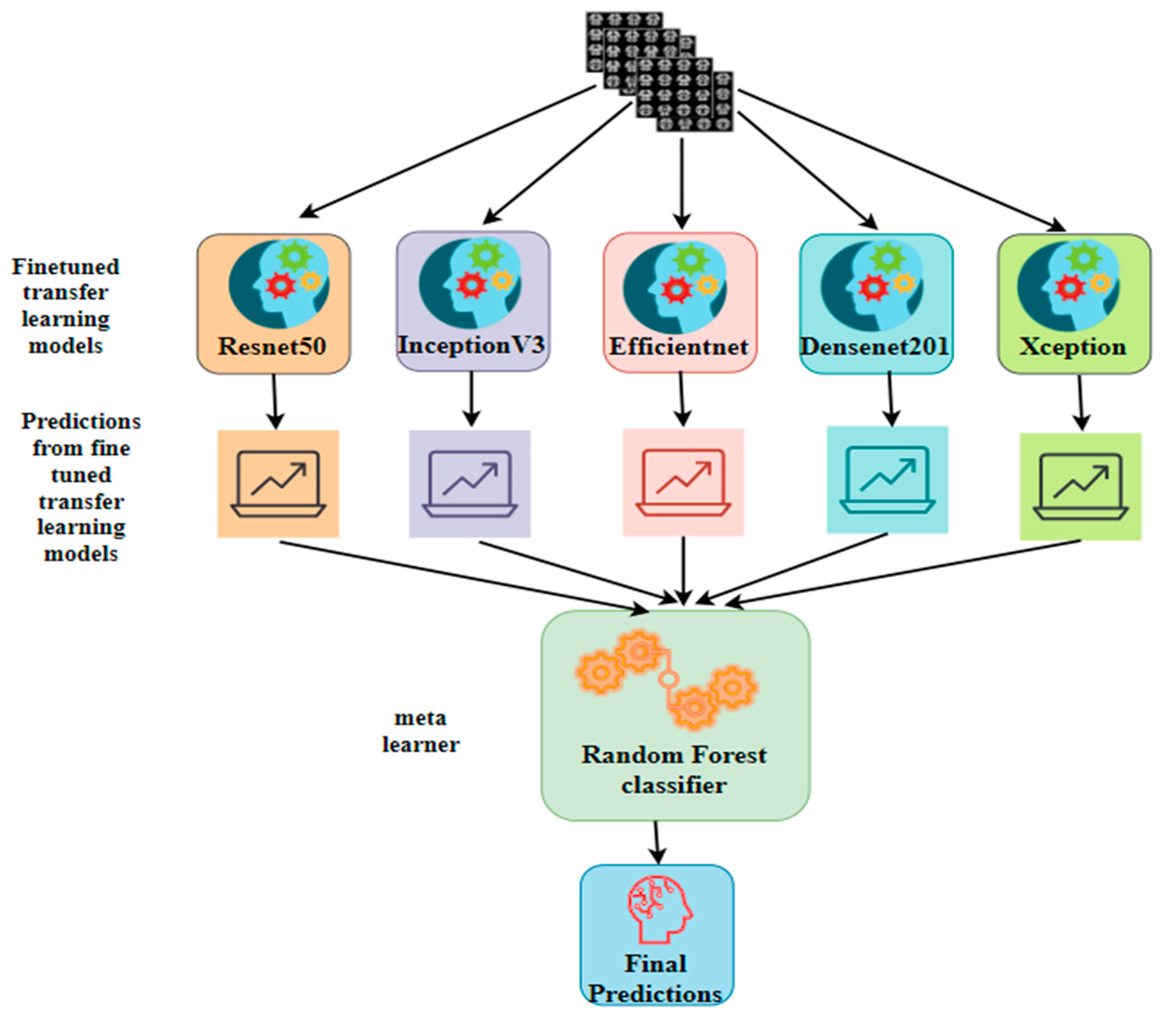 Electronics 13 03452 g005