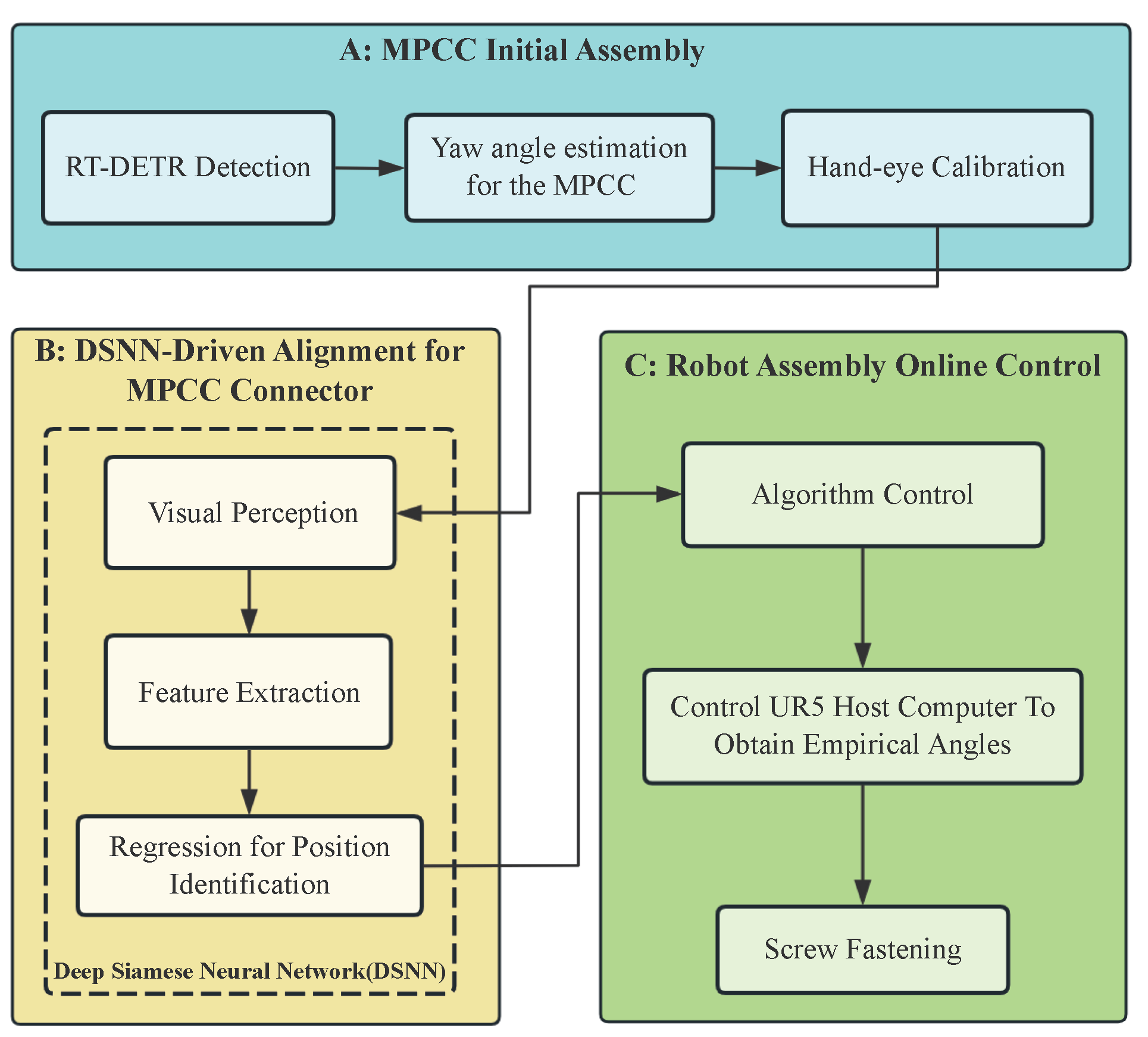Electronics 13 03453 g002