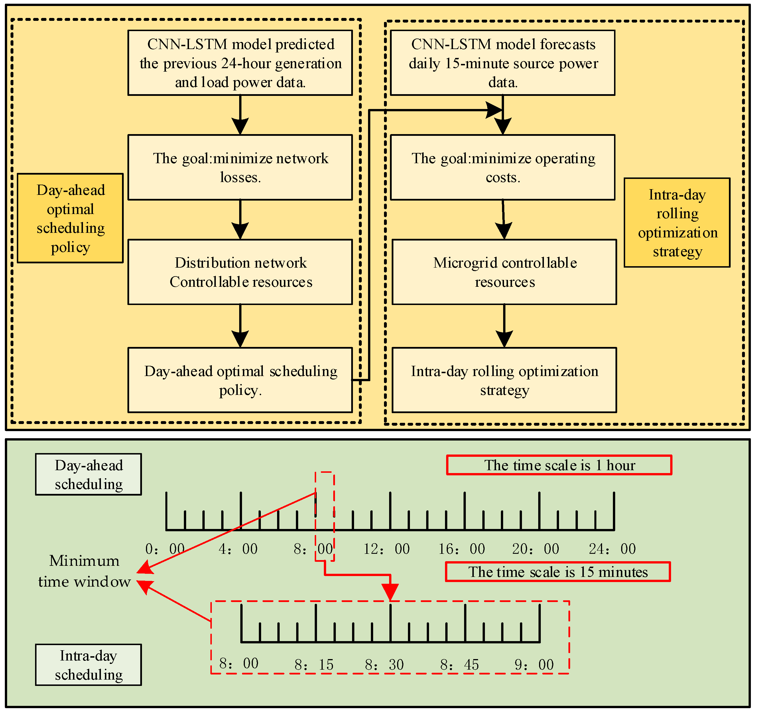 Electronics 13 03455 g001