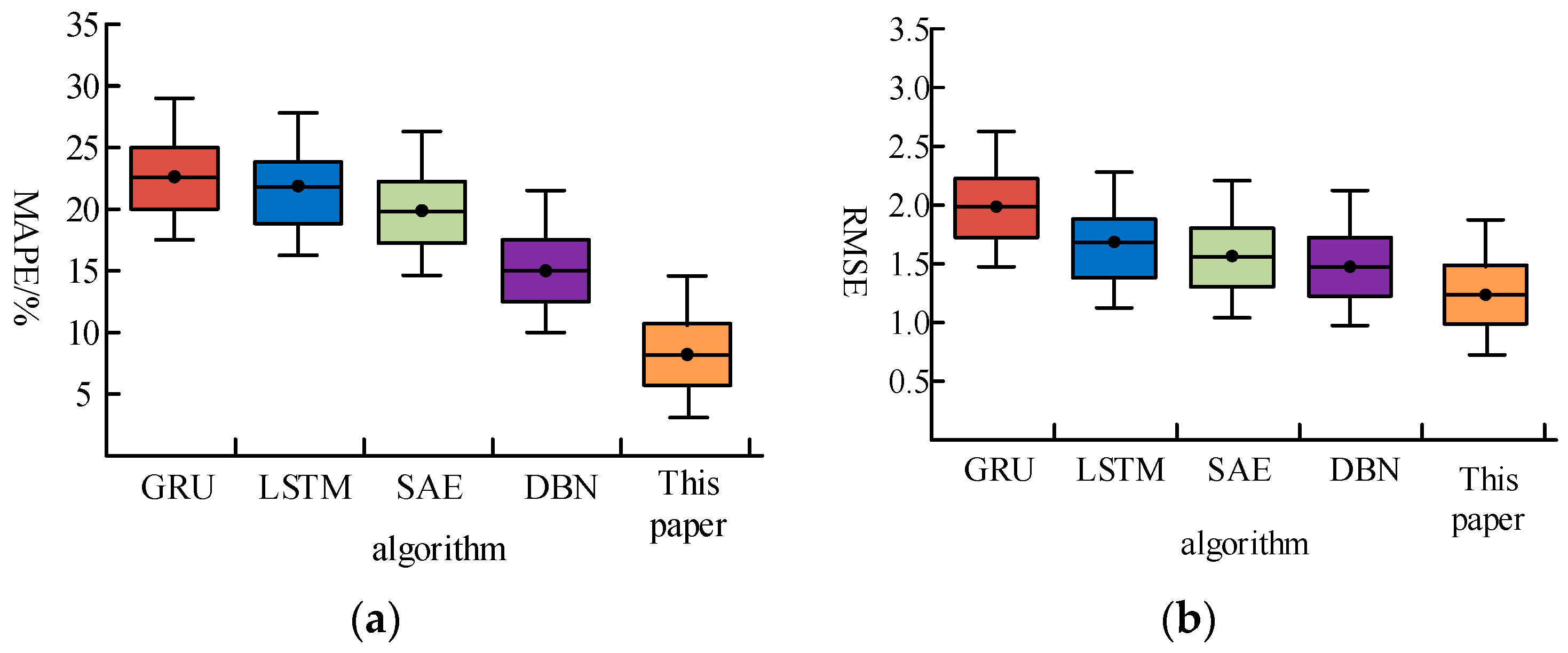 Electronics 13 03455 g007