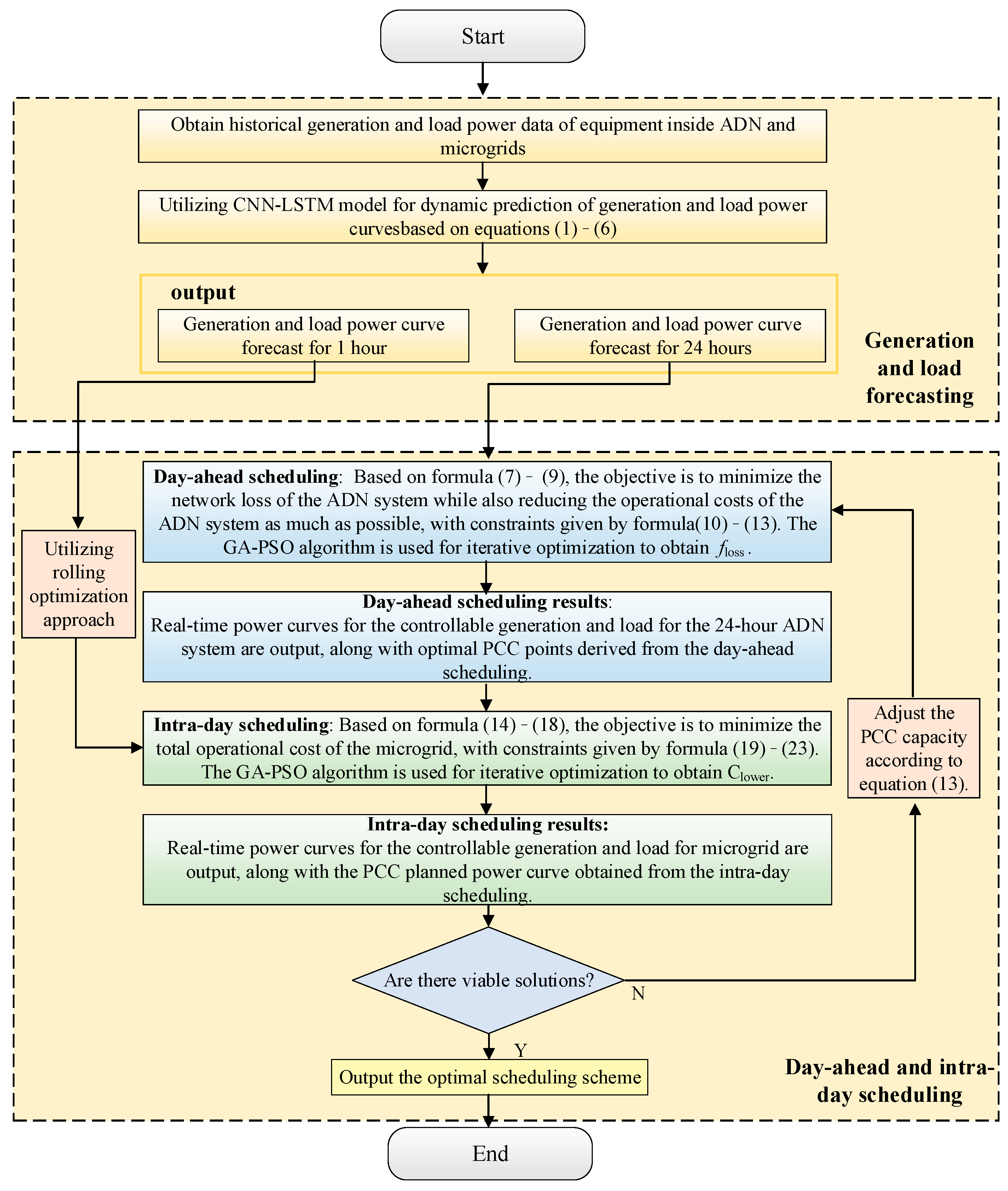Electronics 13 03455 g008