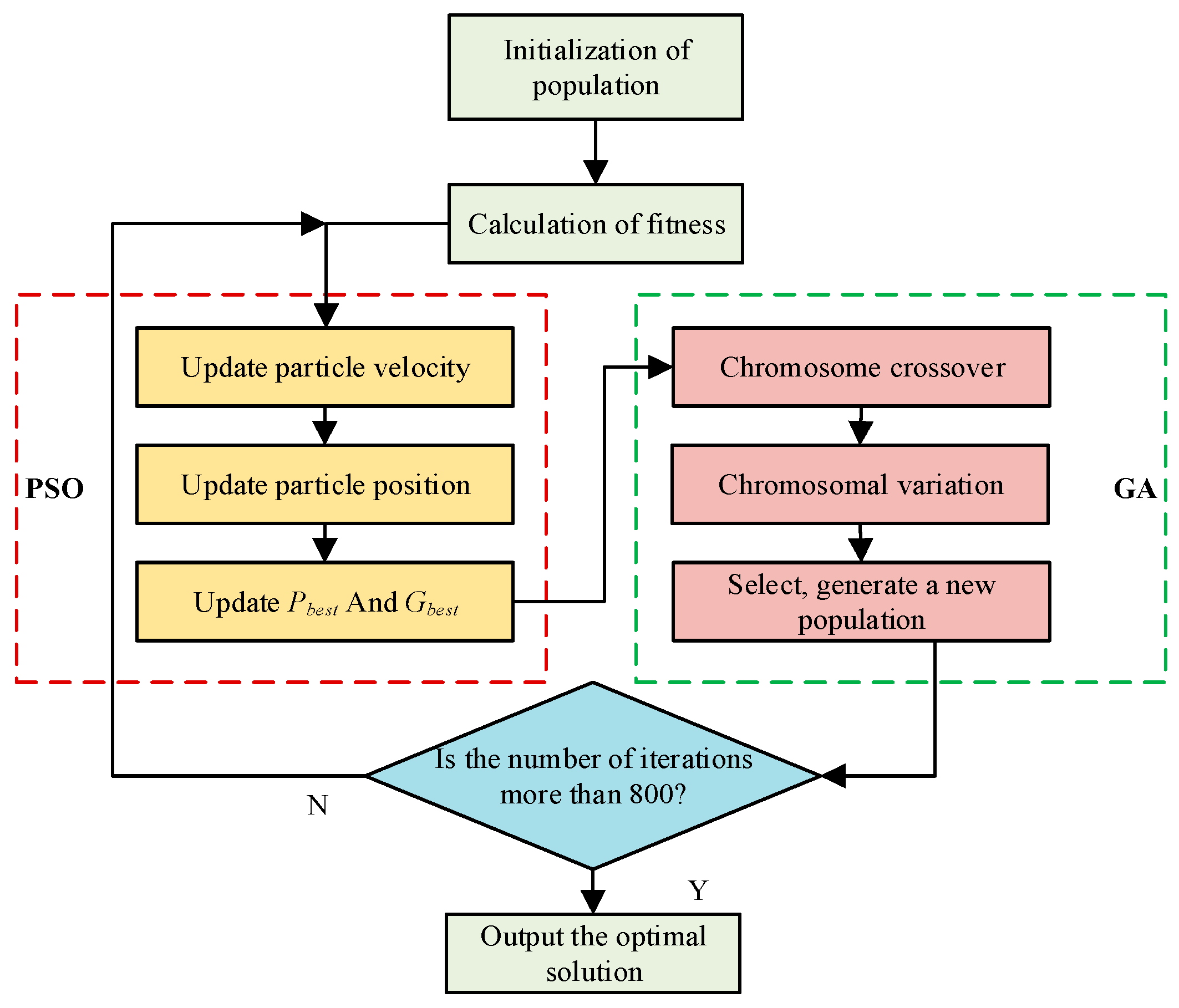 Electronics 13 03455 g010