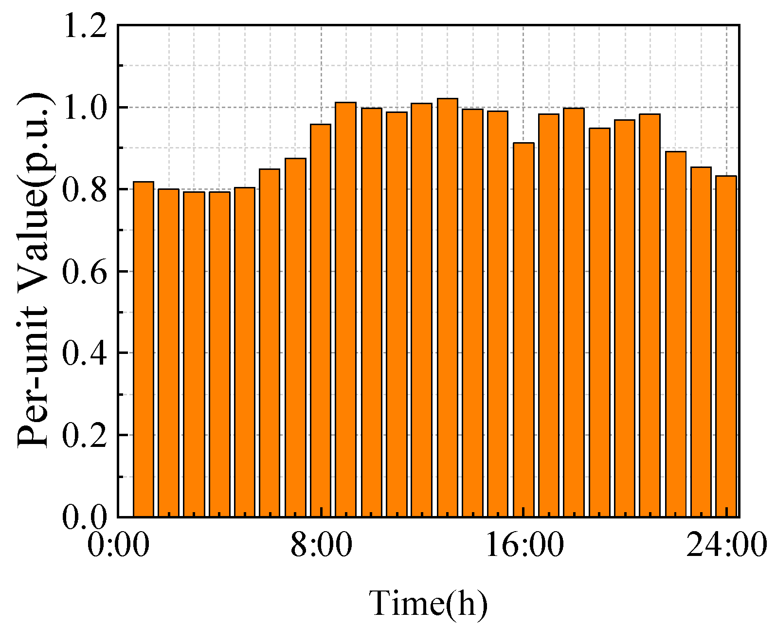 Electronics 13 03455 g013