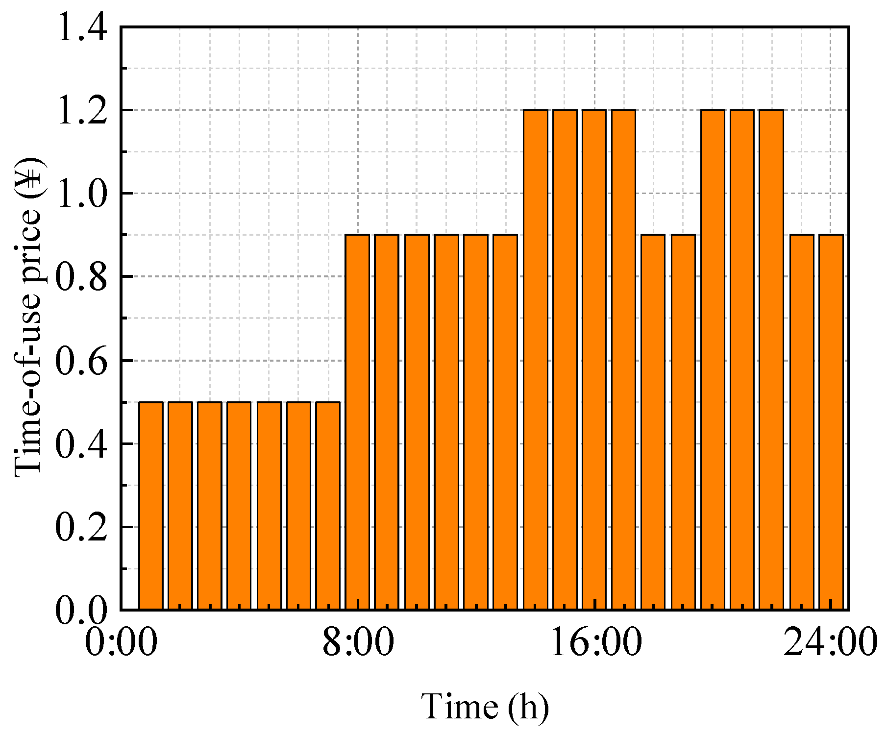 Electronics 13 03455 g017