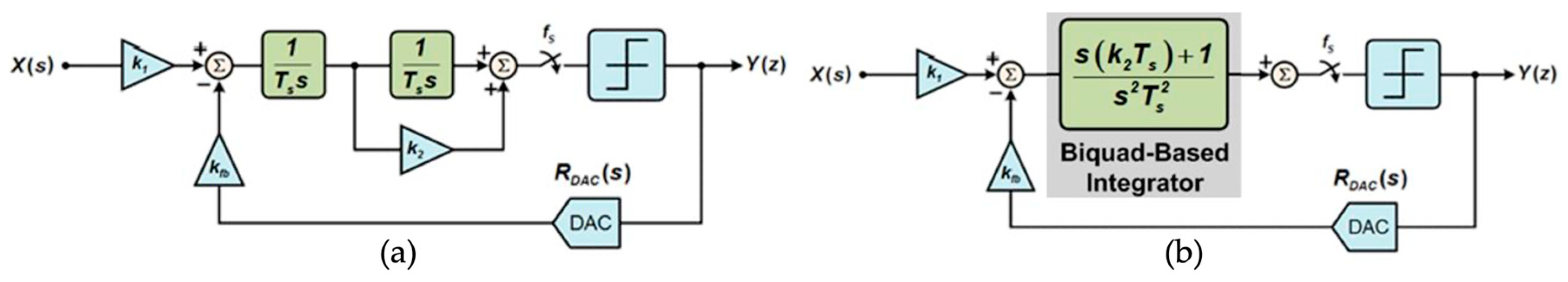 Electronics 13 03459 g005