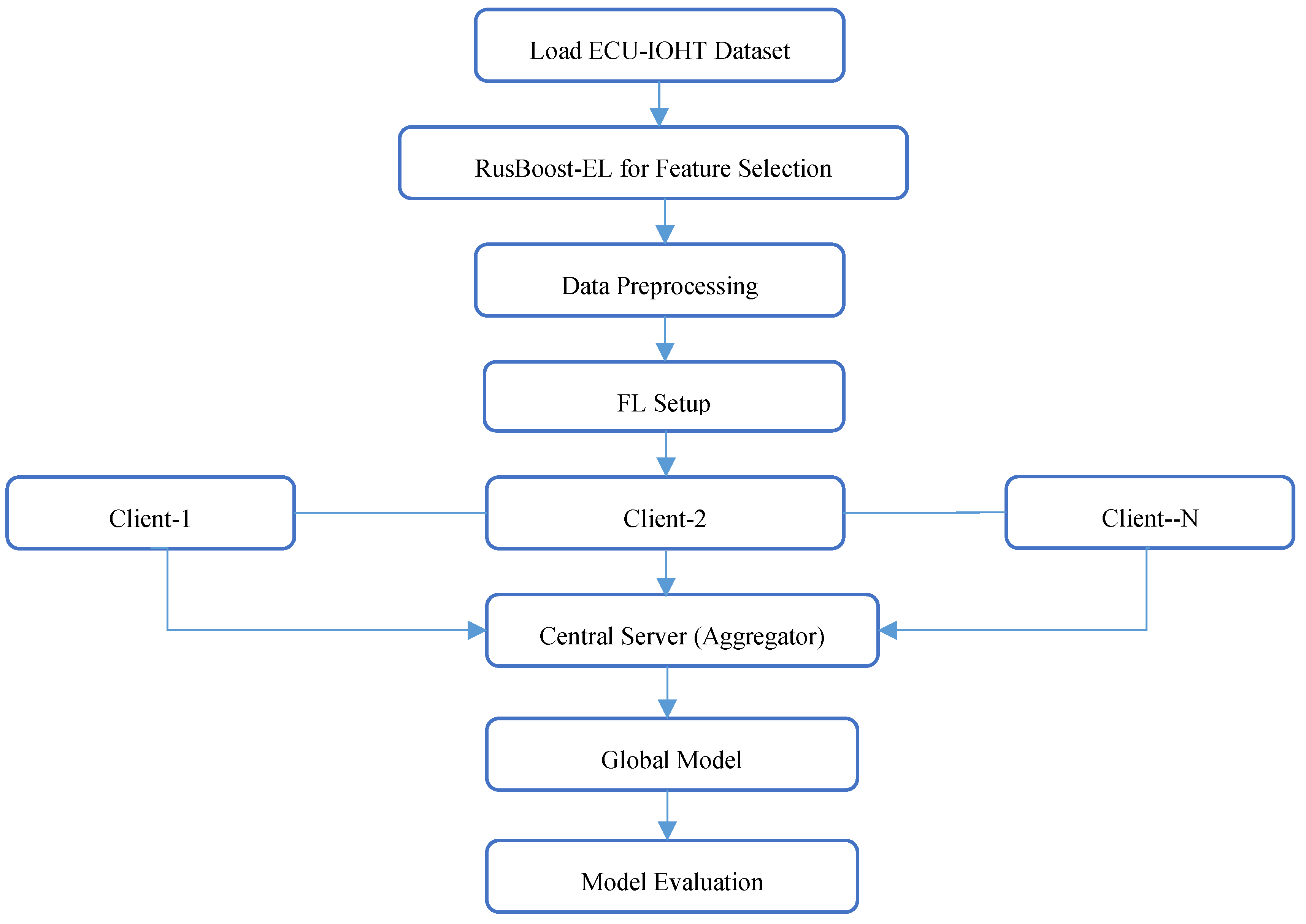 Electronics 13 03461 g002