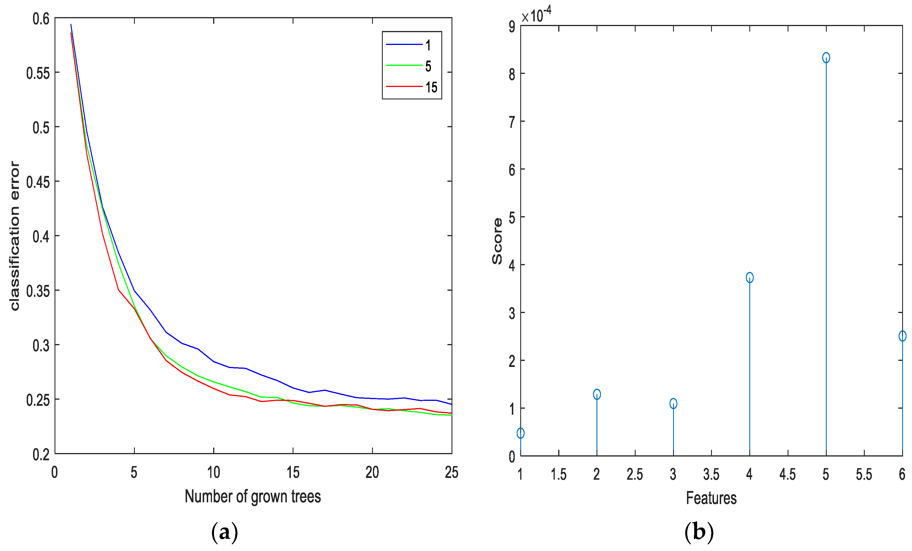 Electronics 13 03461 g003