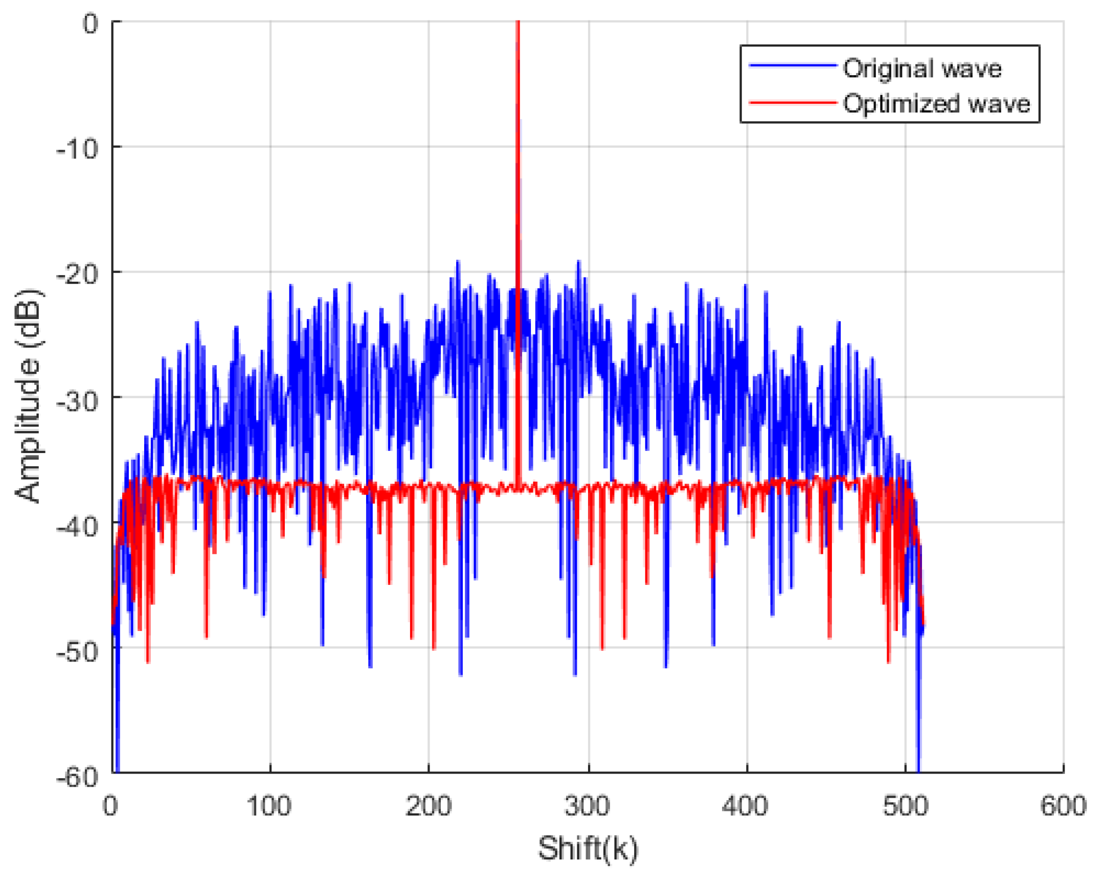 Electronics 13 03471 g004