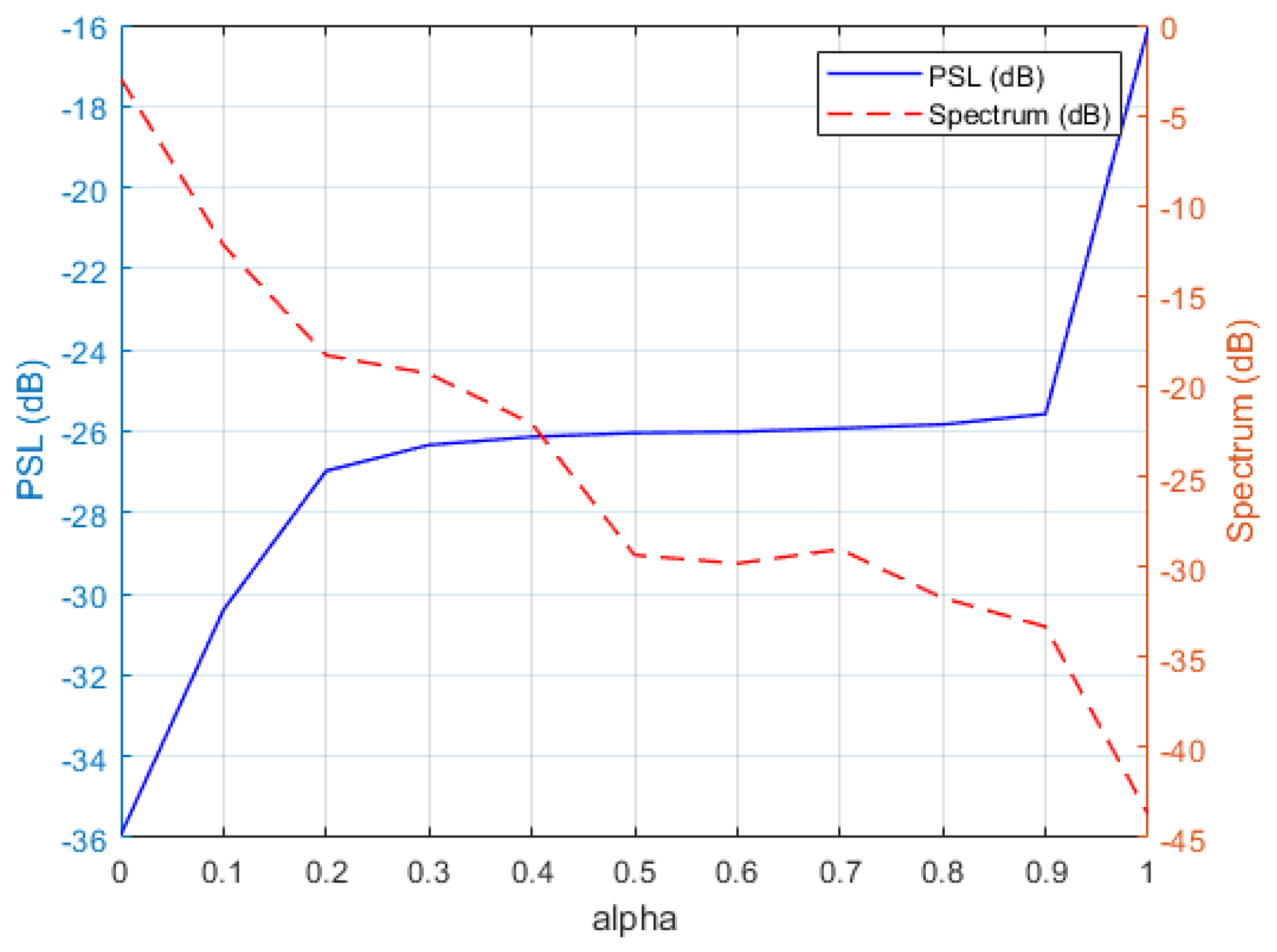 Electronics 13 03471 g005