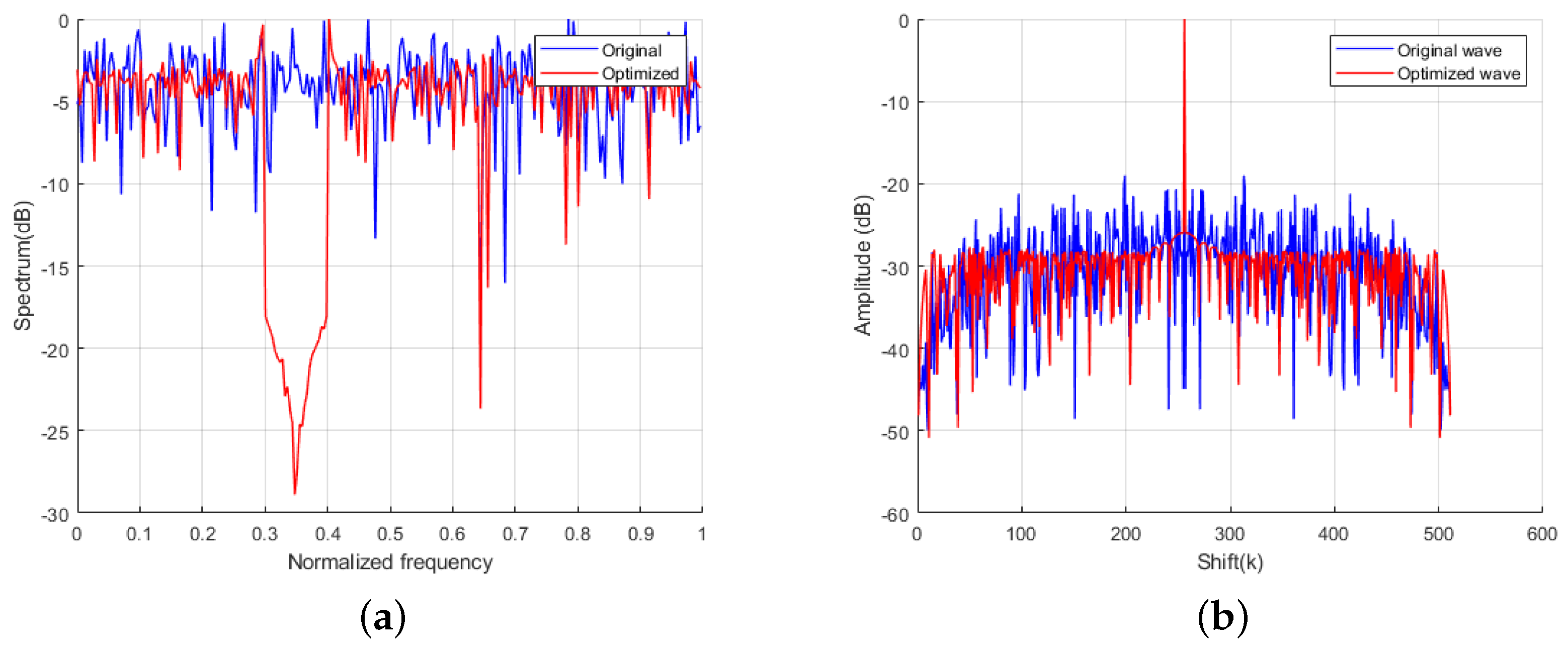 Electronics 13 03471 g007