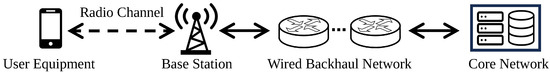 Fake Base Station High Resolution Fake Base Station Detection and Link Routing Defense