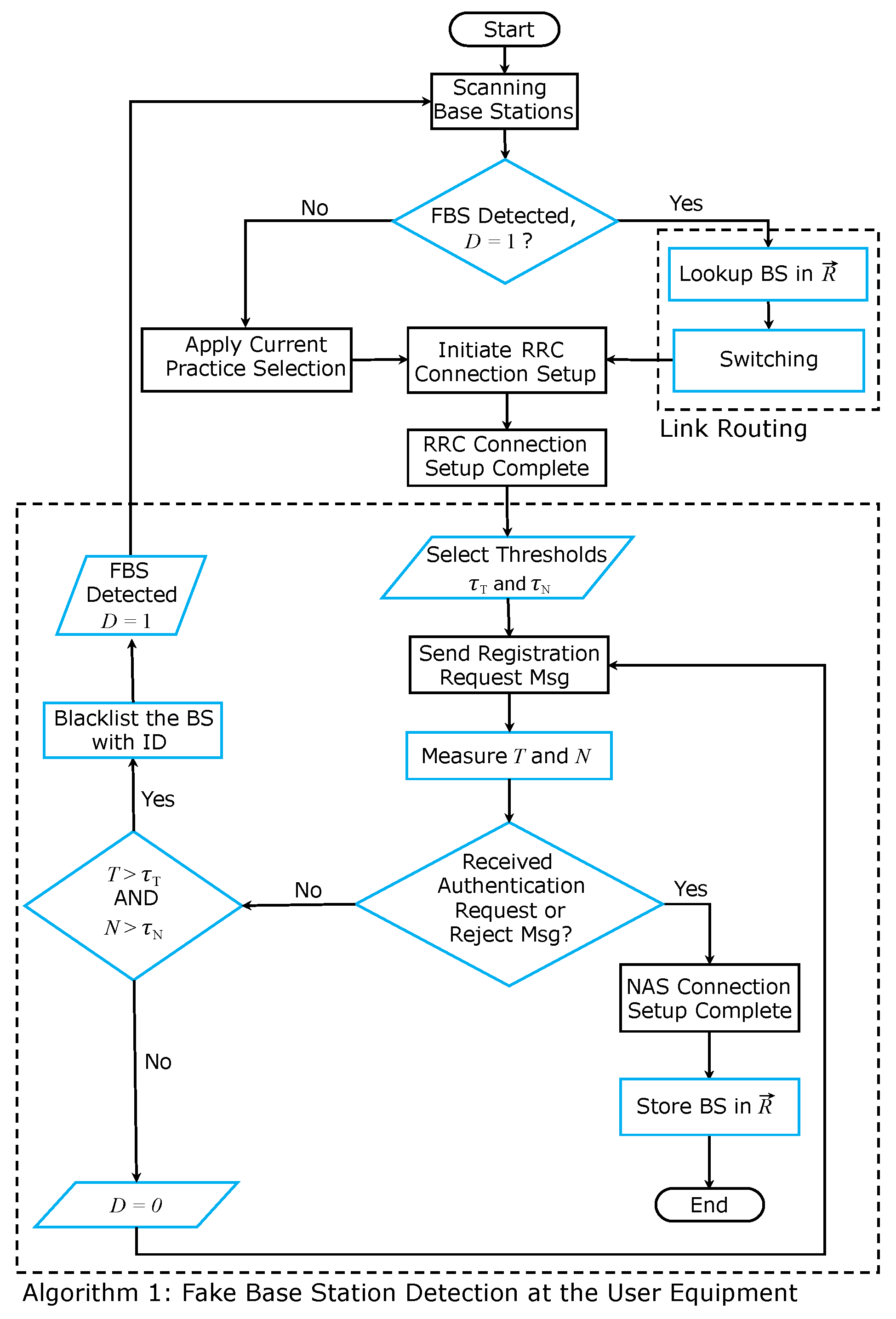Electronics 13 03474 g004