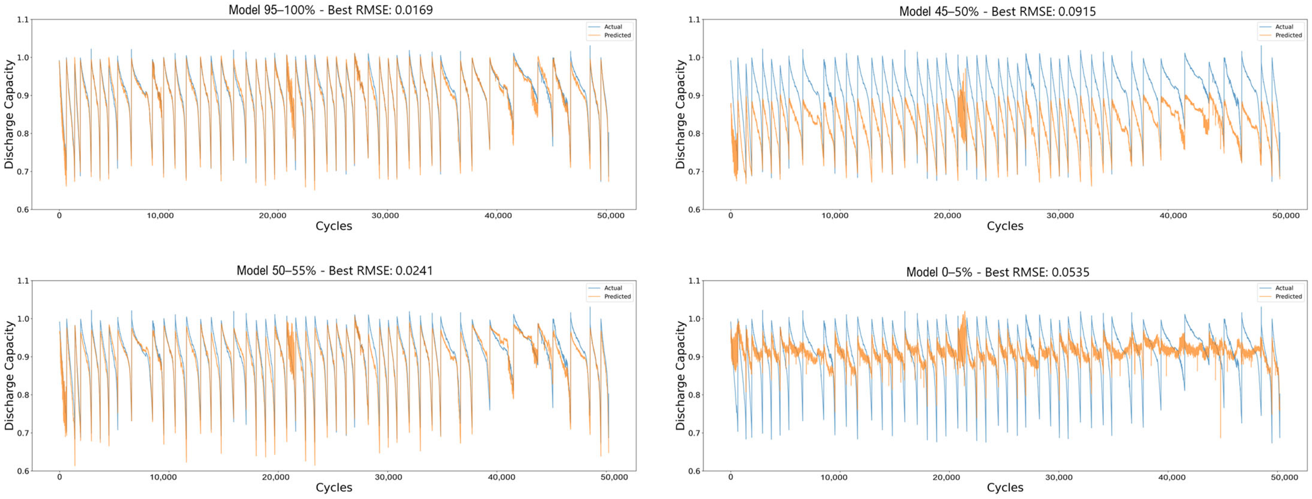 Electronics 13 03475 g005