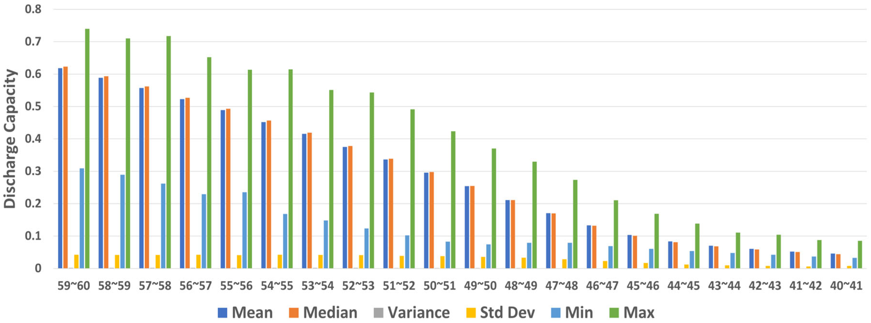 Electronics 13 03475 g007