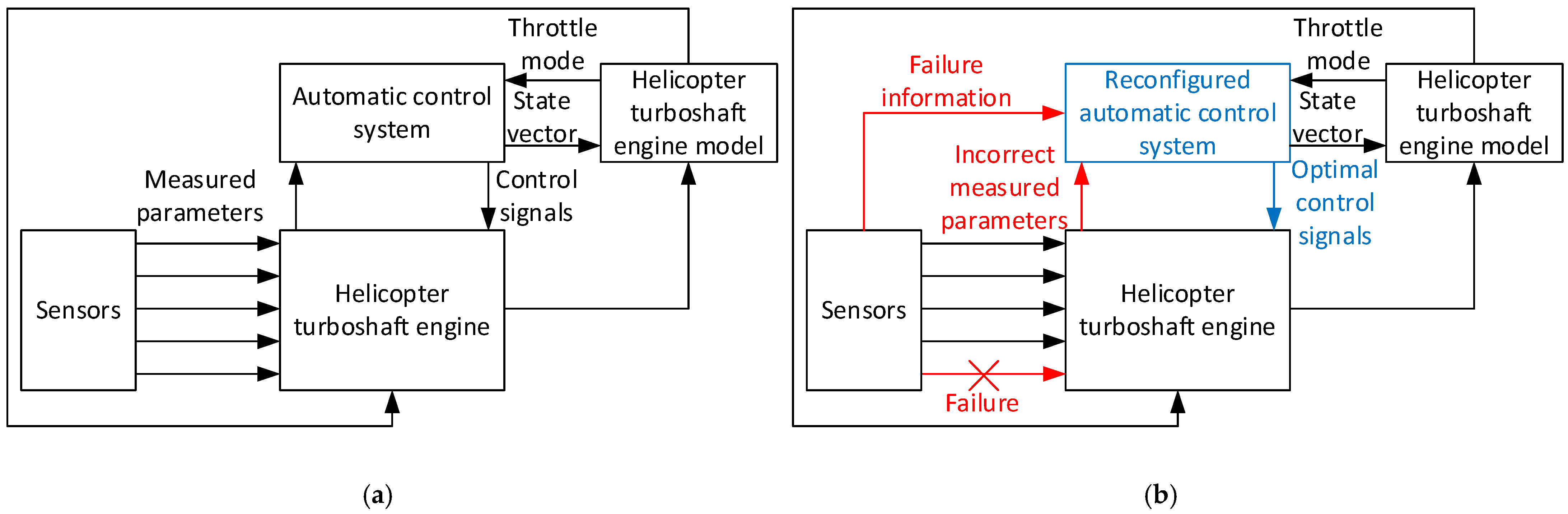 Electronics 13 03477 g001