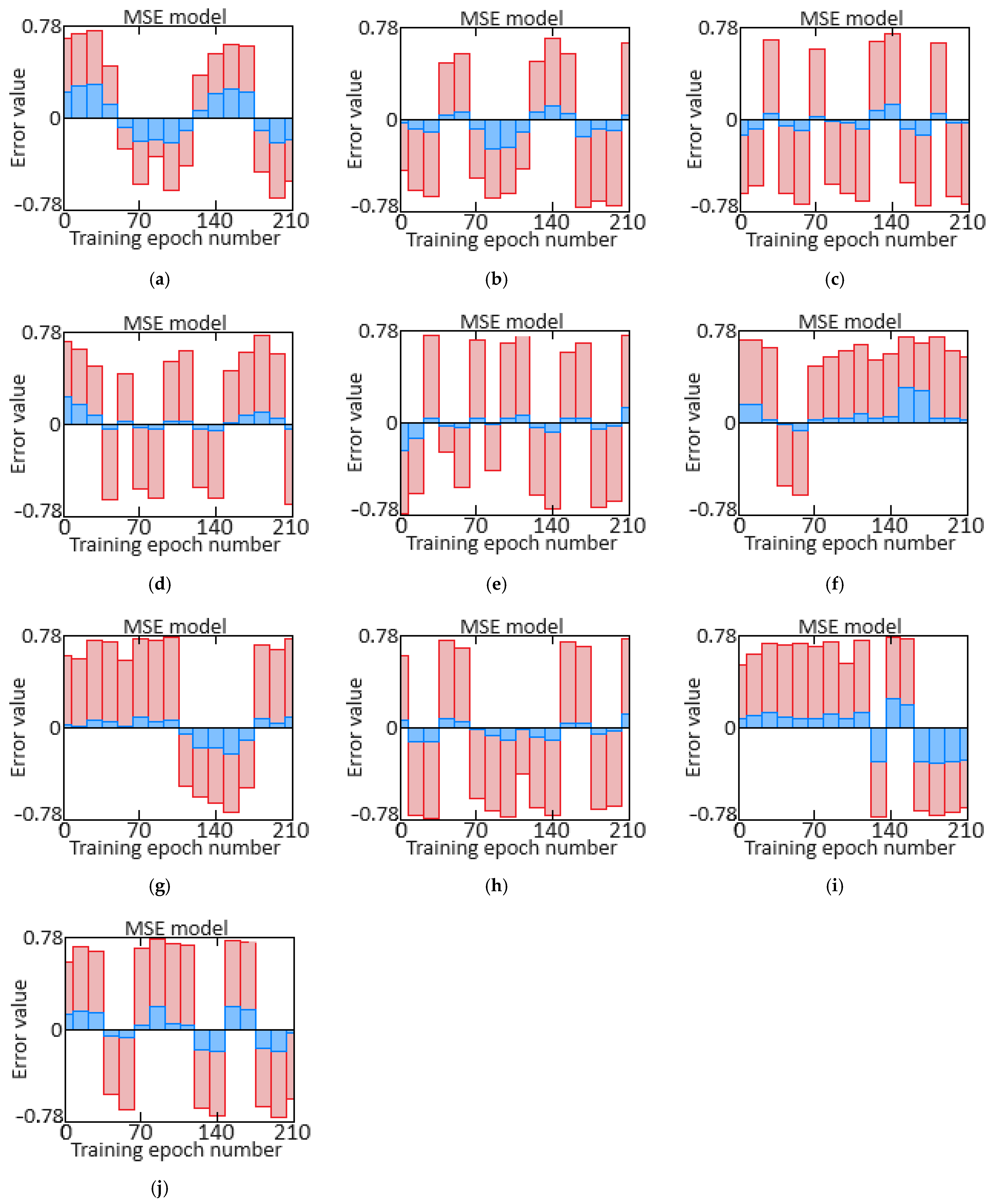 Electronics 13 03477 g004