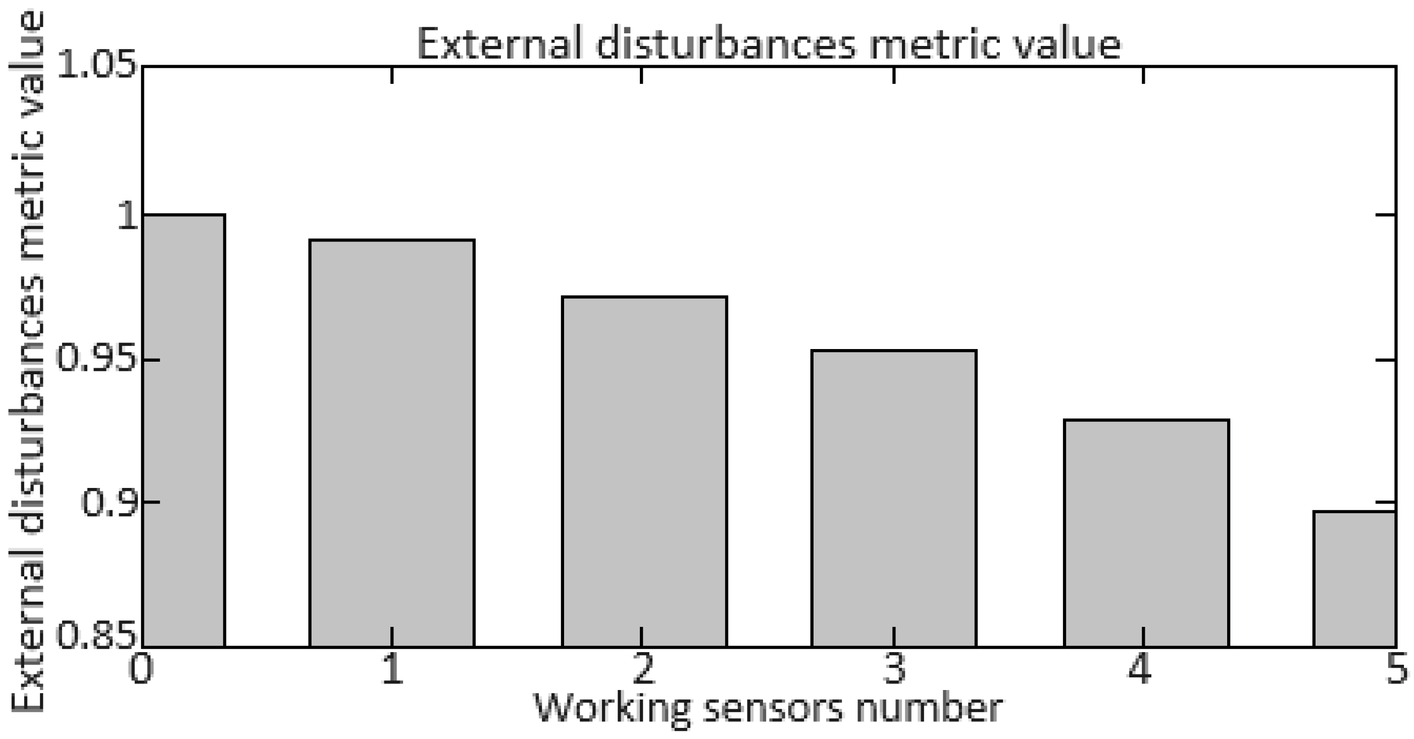 Electronics 13 03477 g005