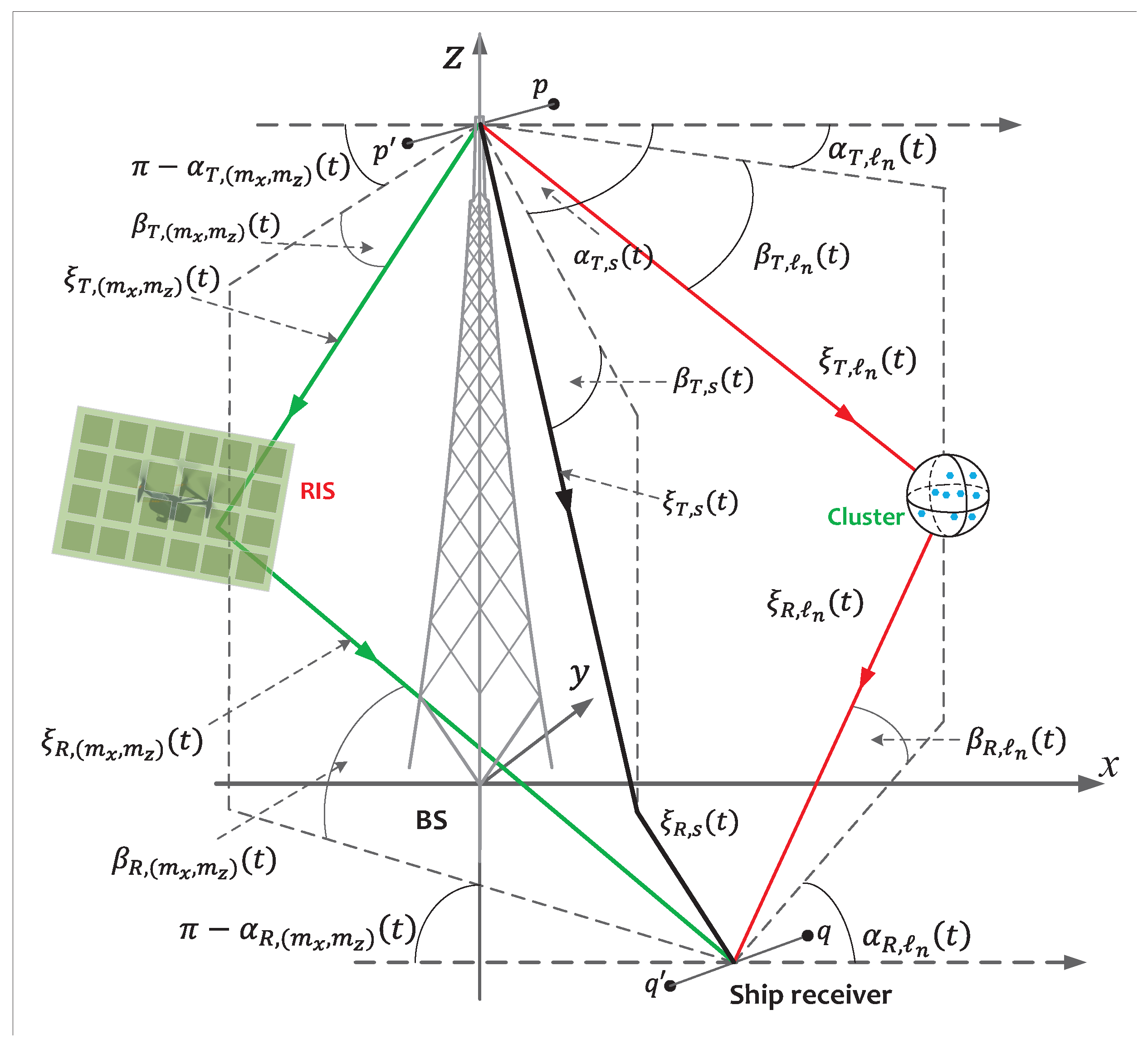 Electronics 13 03478 g001
