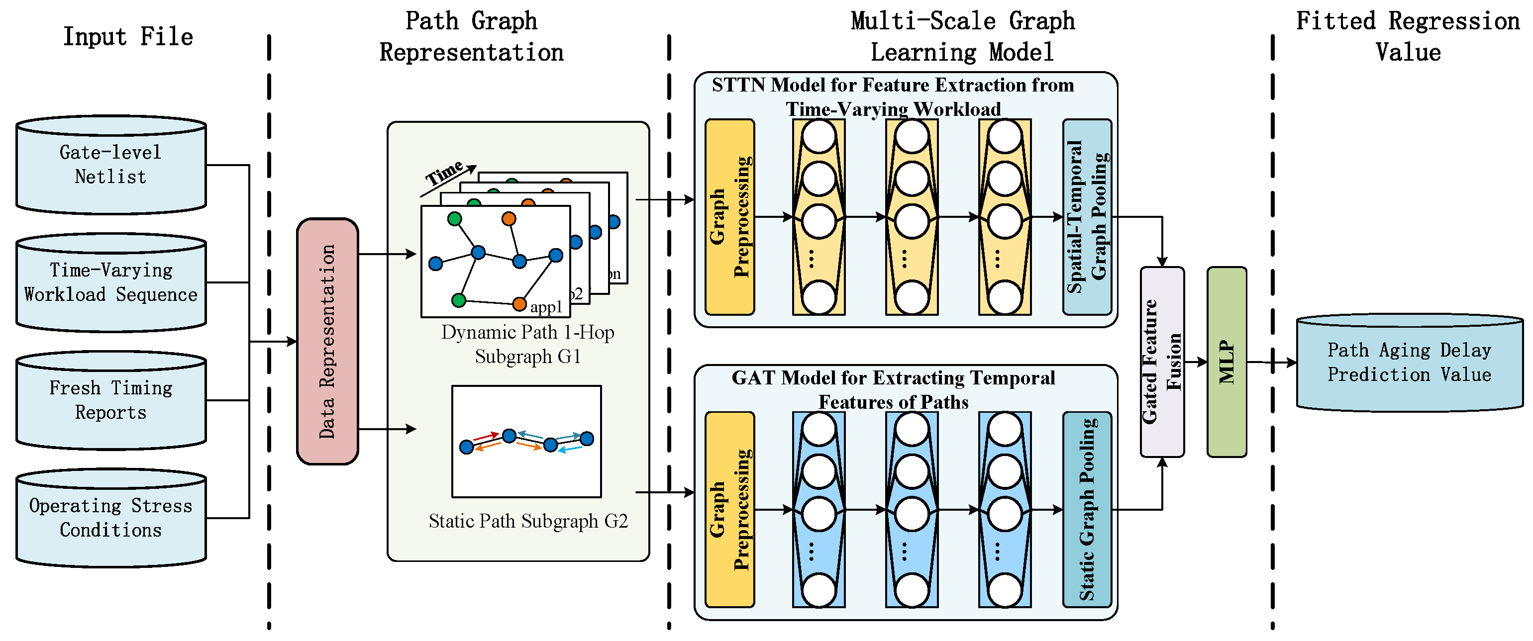 Electronics 13 03479 g002