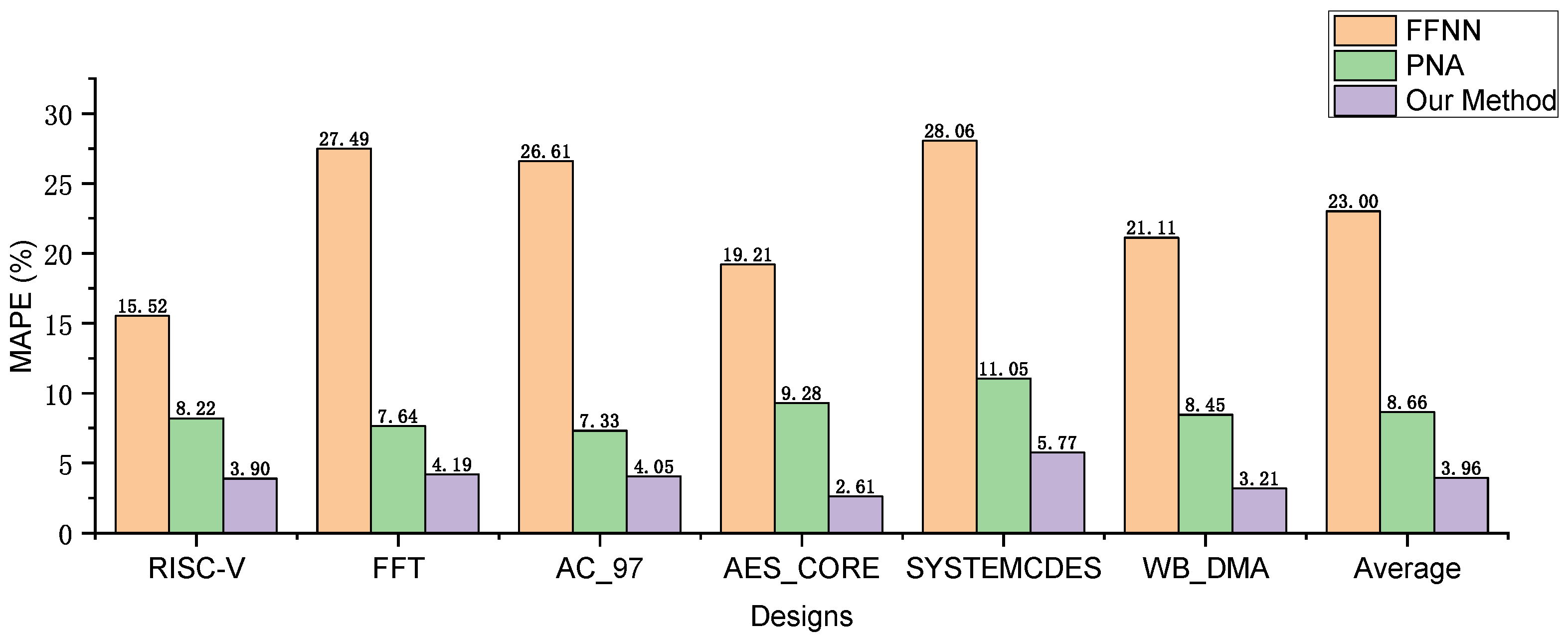 Electronics 13 03479 g005