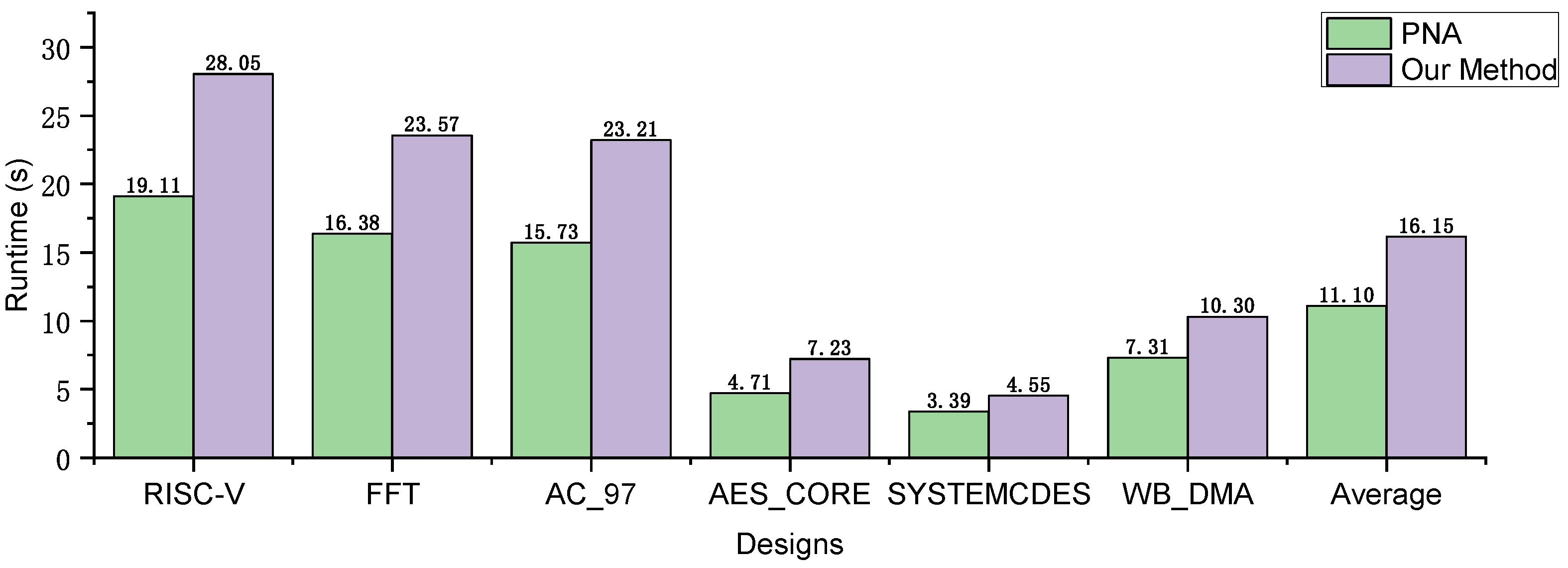 Electronics 13 03479 g006