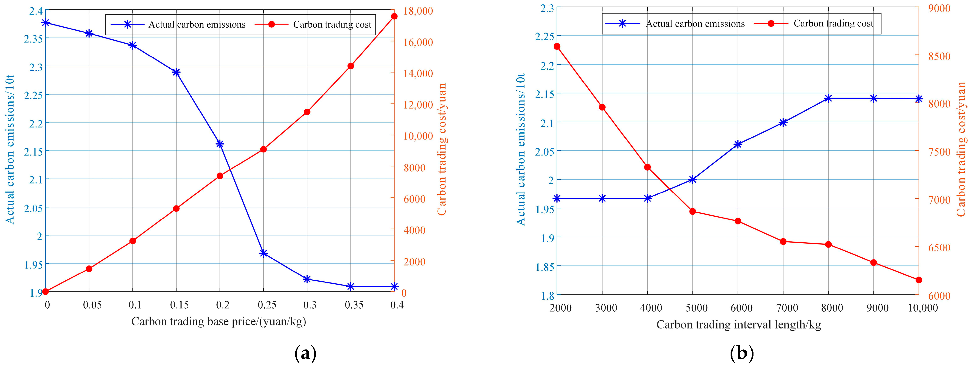 Electronics 13 03480 g003