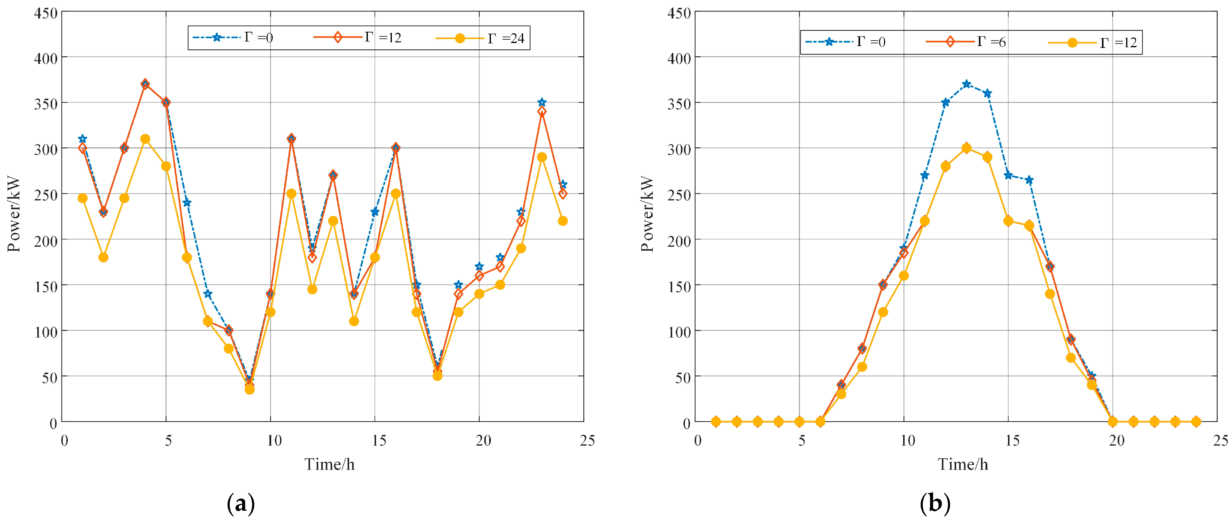 Electronics 13 03480 g005