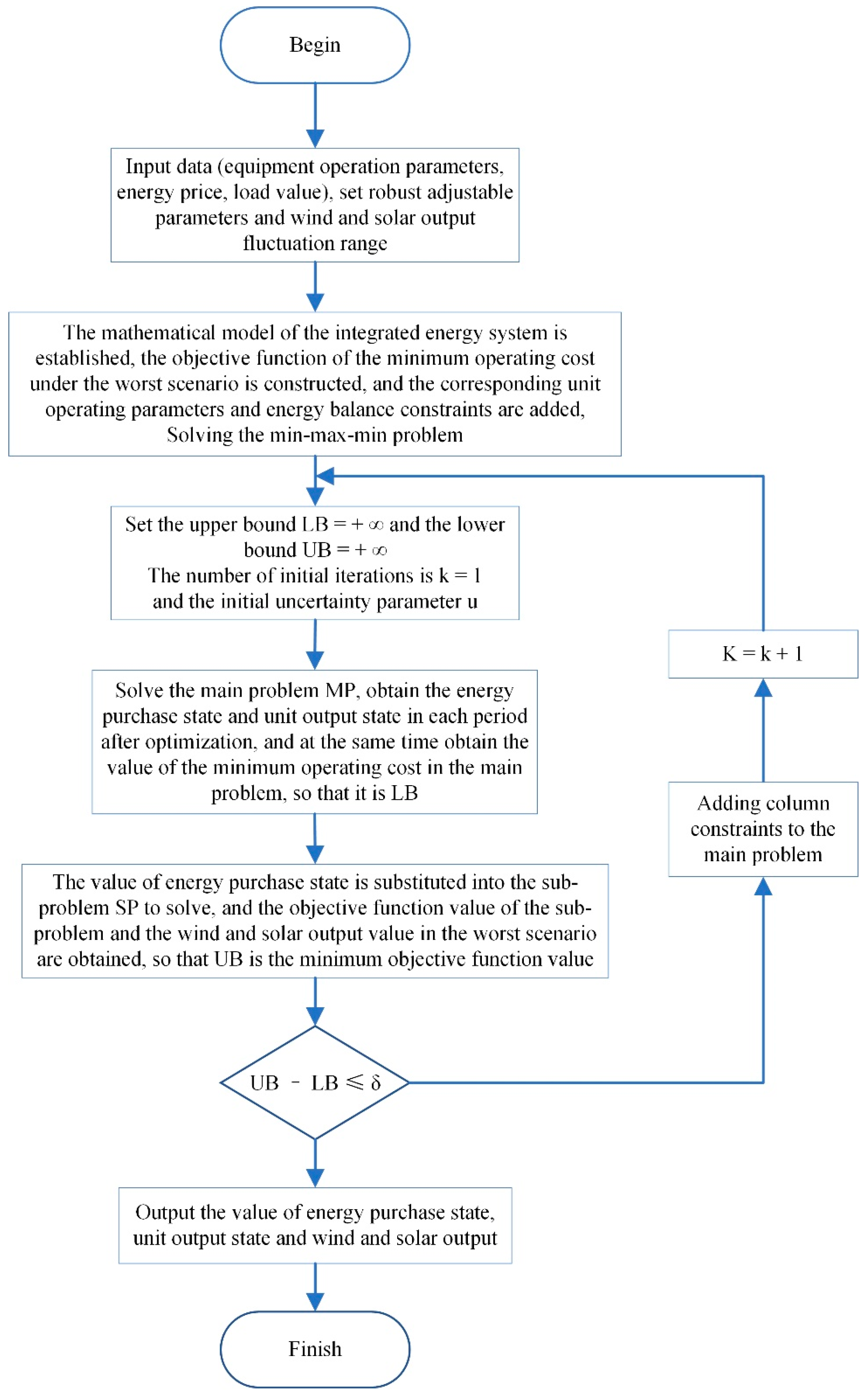 Electronics 13 03480 g0a1