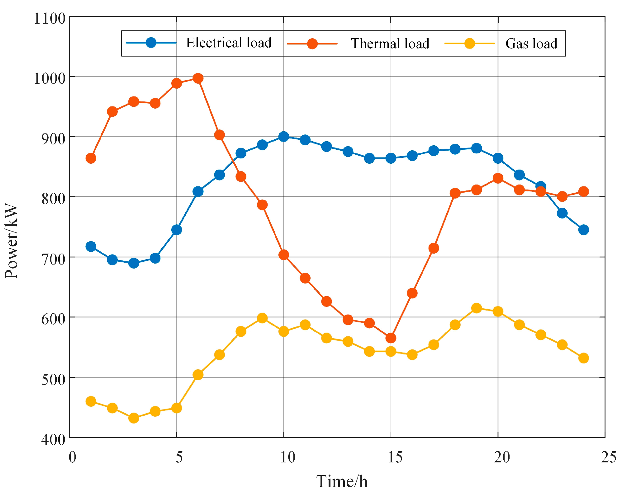 Electronics 13 03480 g0a2