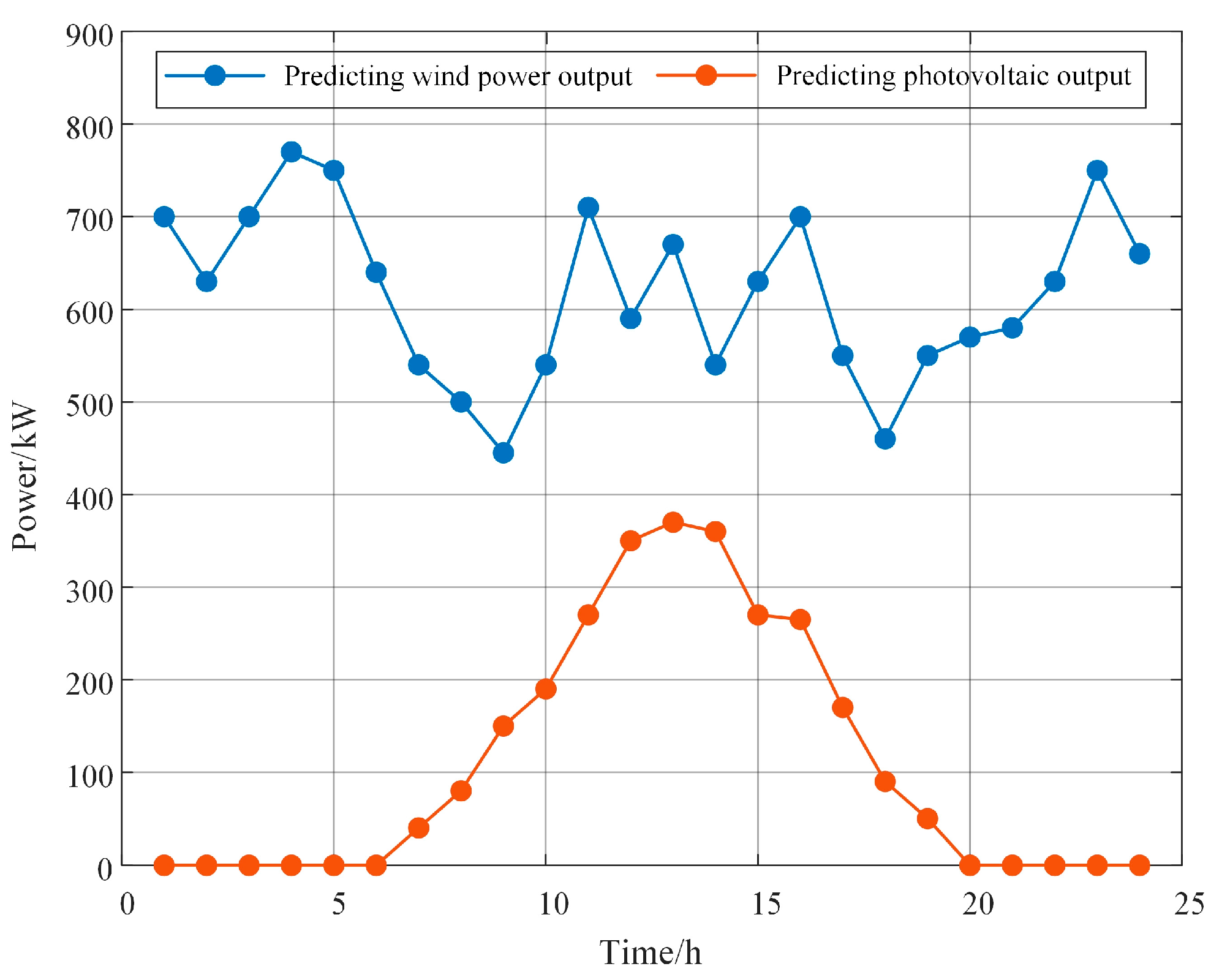 Electronics 13 03480 g0a3