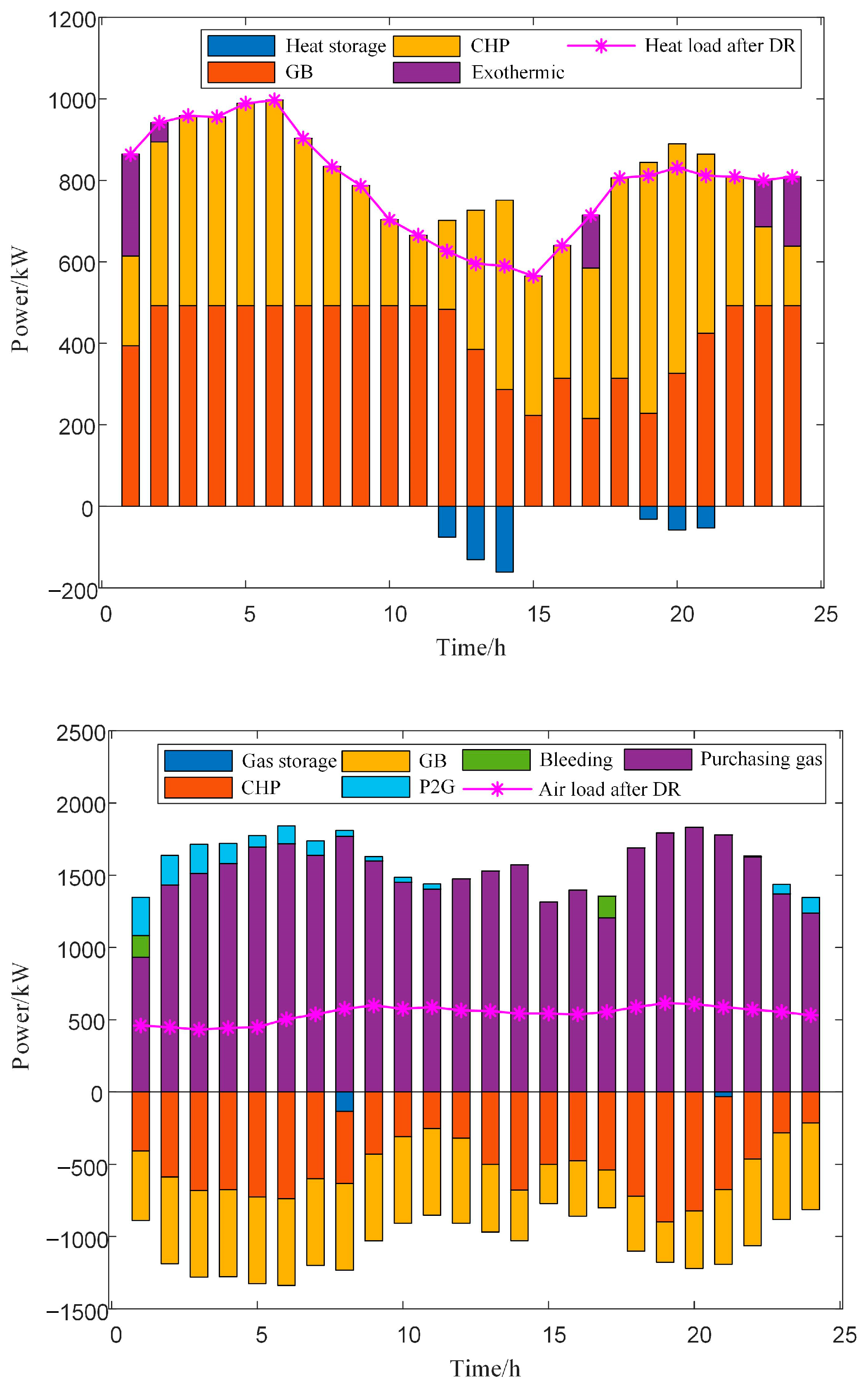 Electronics 13 03480 g0a4b