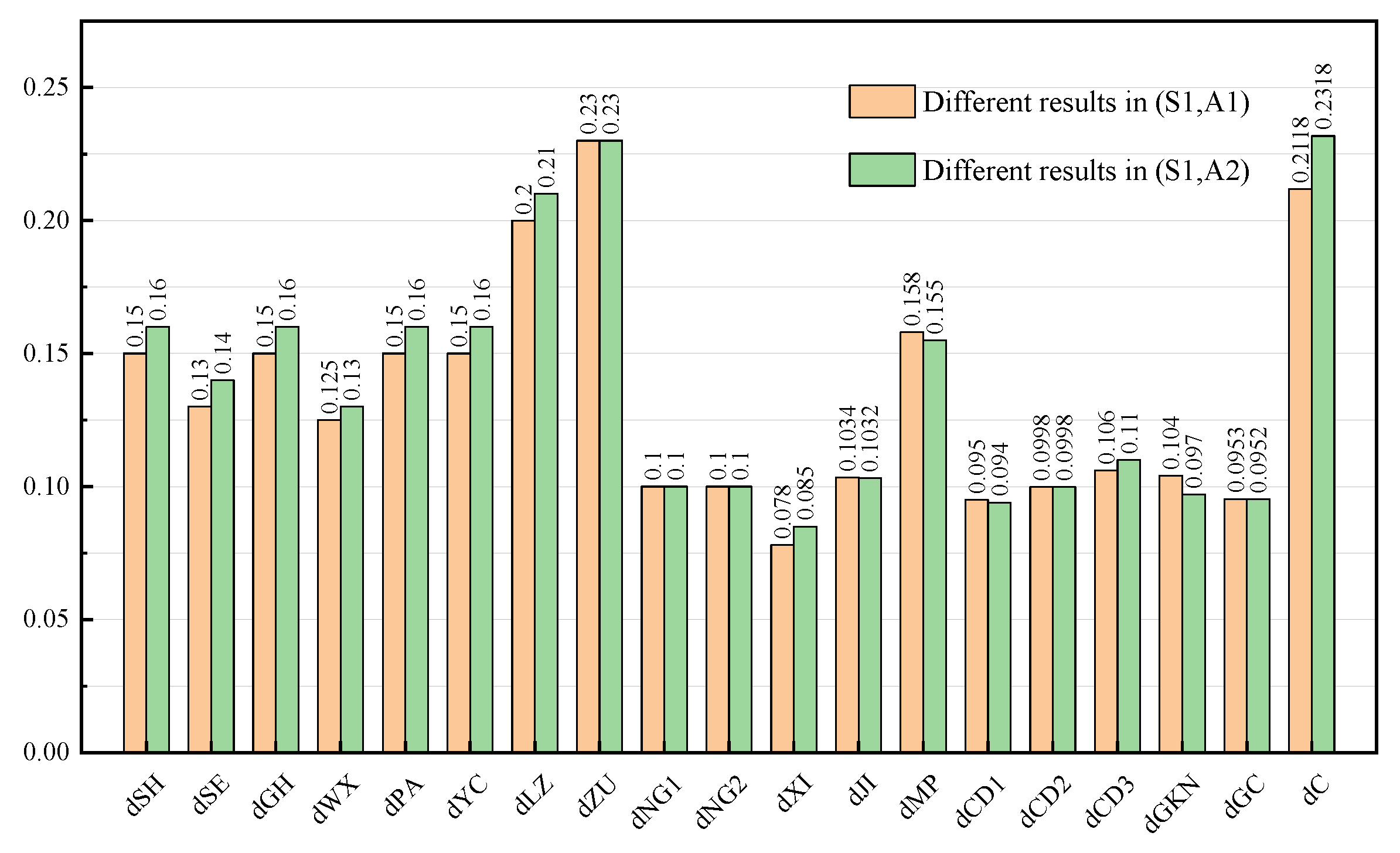 Electronics 13 03481 g007