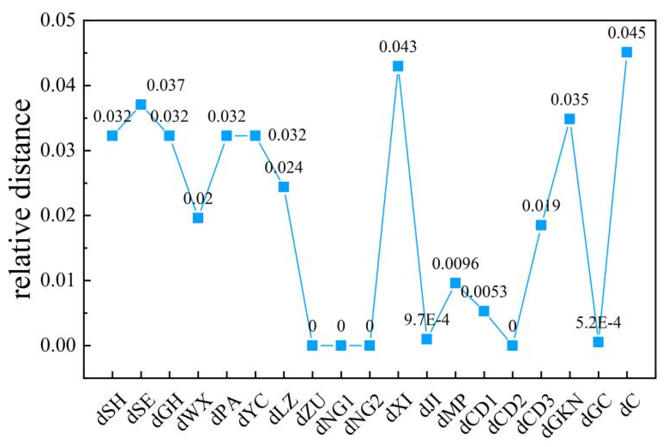 Electronics 13 03481 g008