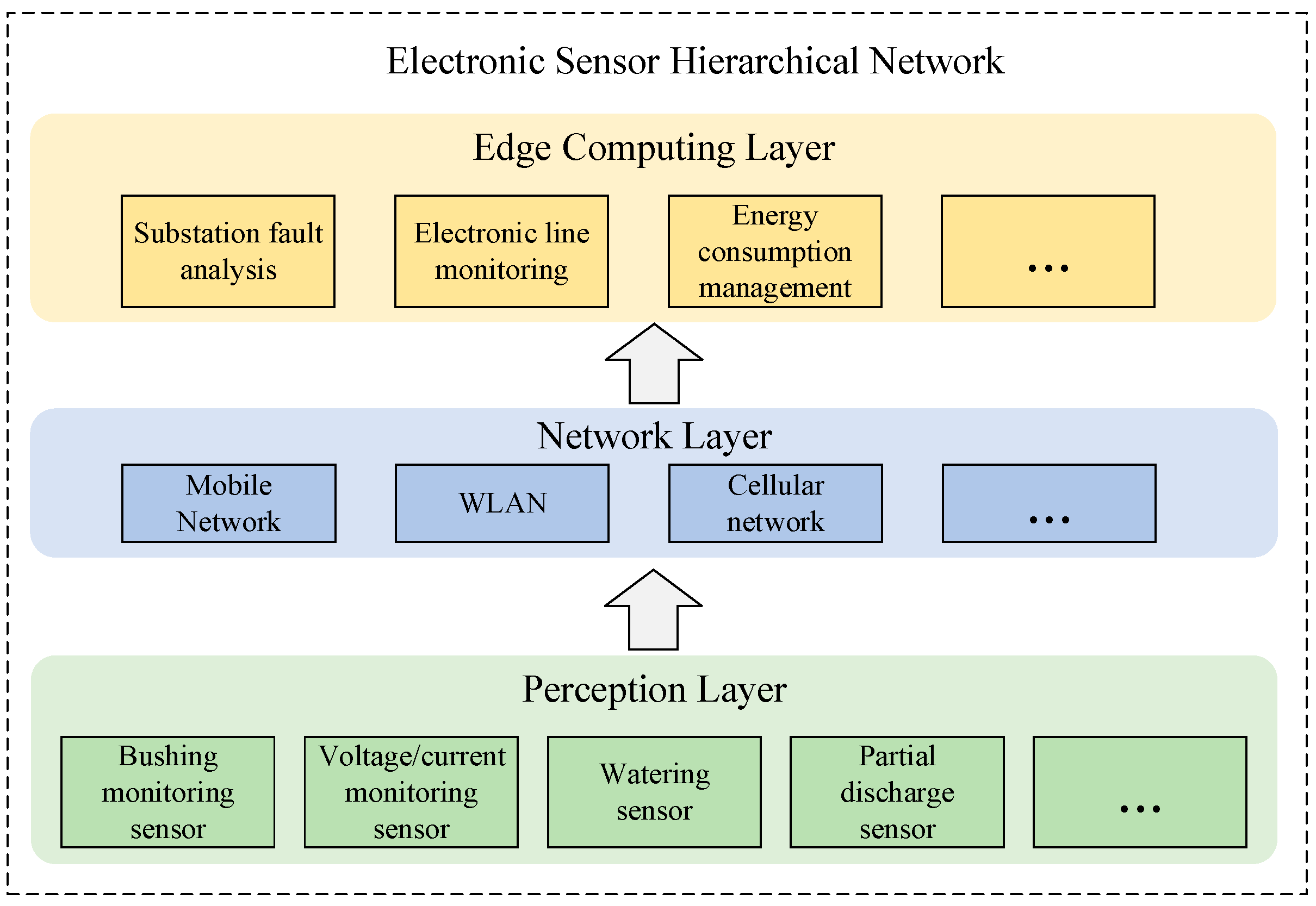 Electronics 13 03482 g001