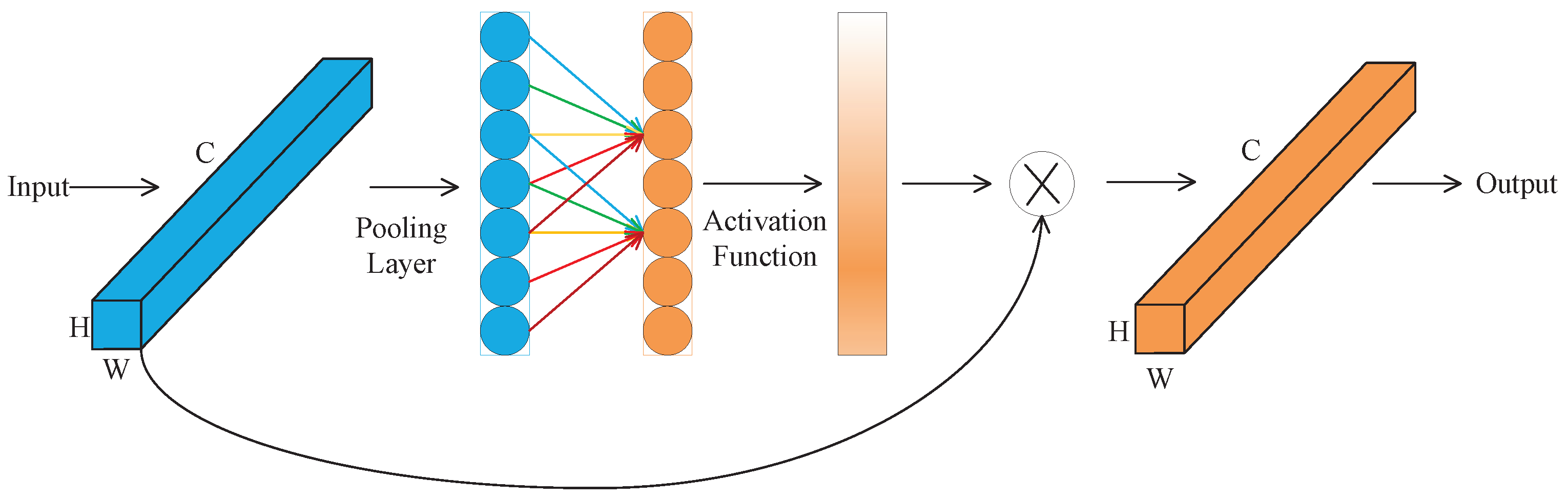 Electronics 13 03483 g003