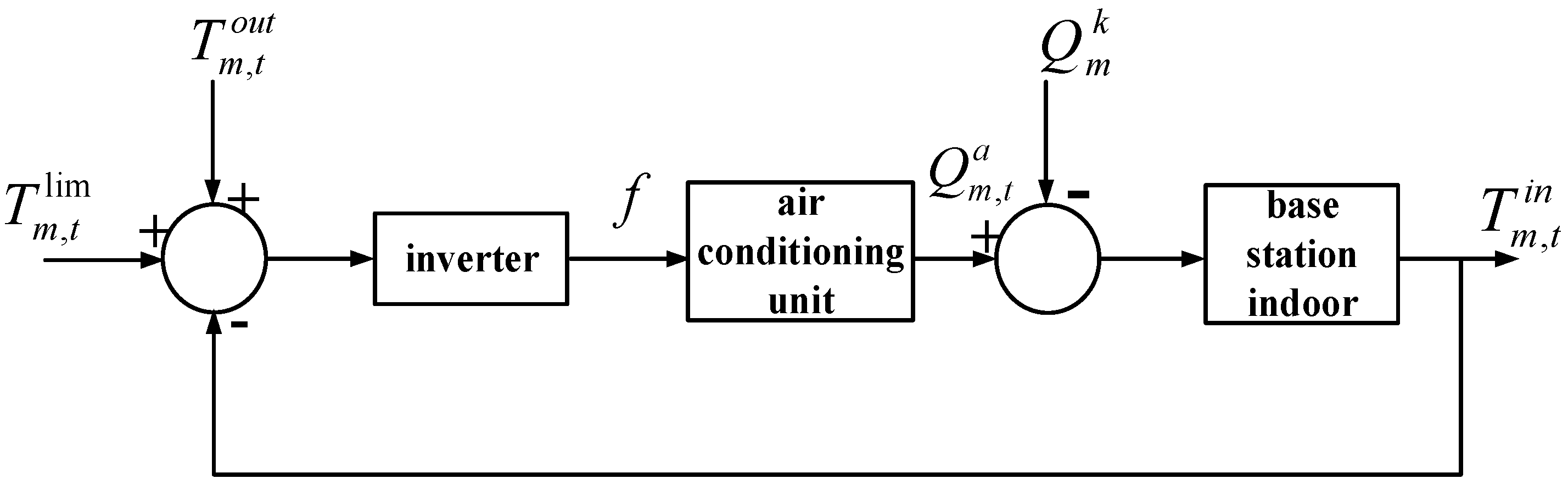 Electronics 13 03488 g003