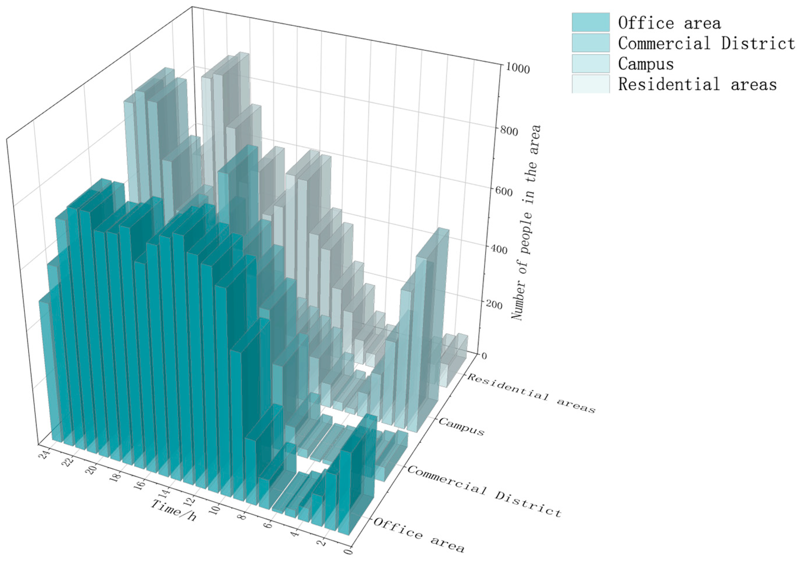 Electronics 13 03488 g004
