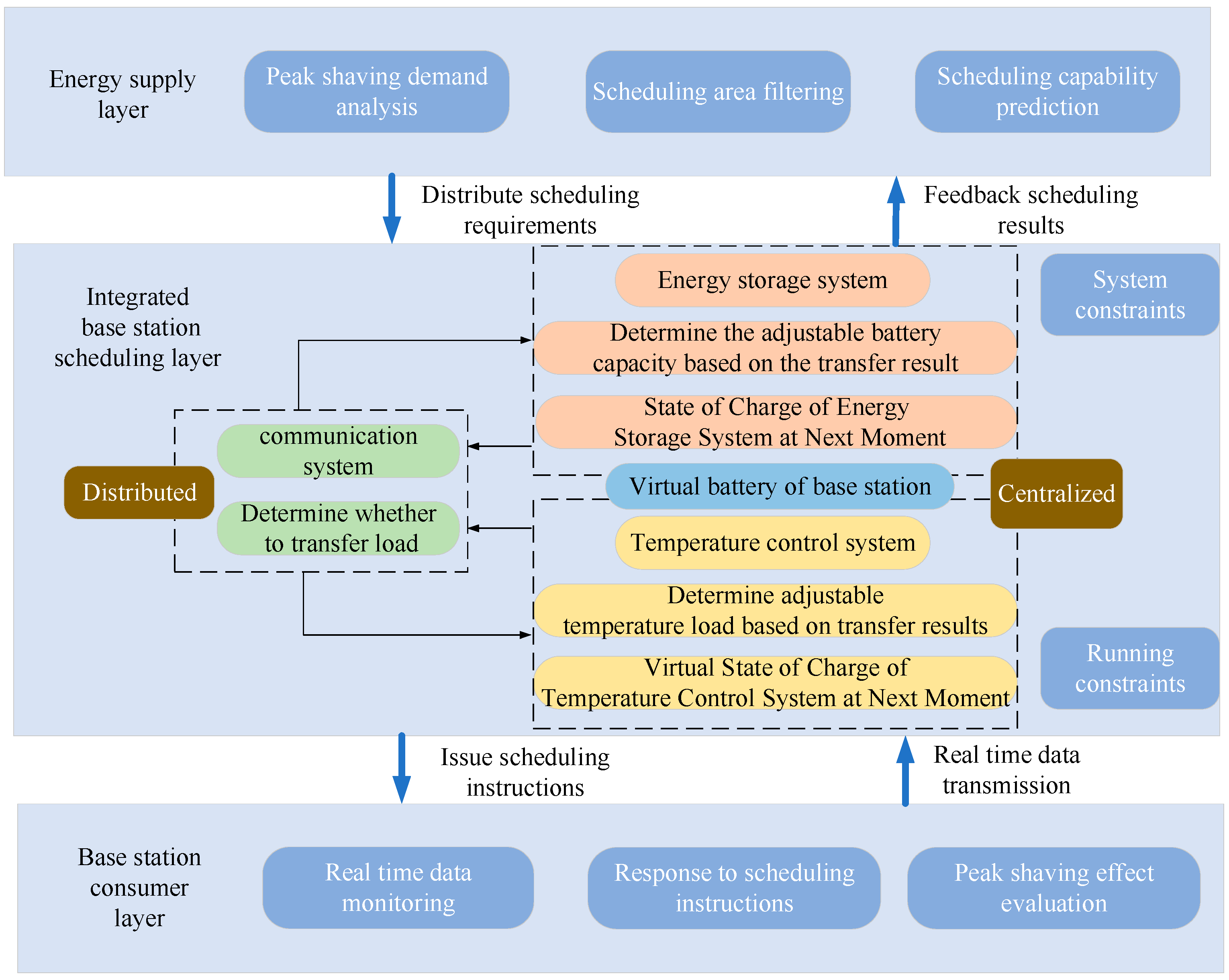 Electronics 13 03488 g006