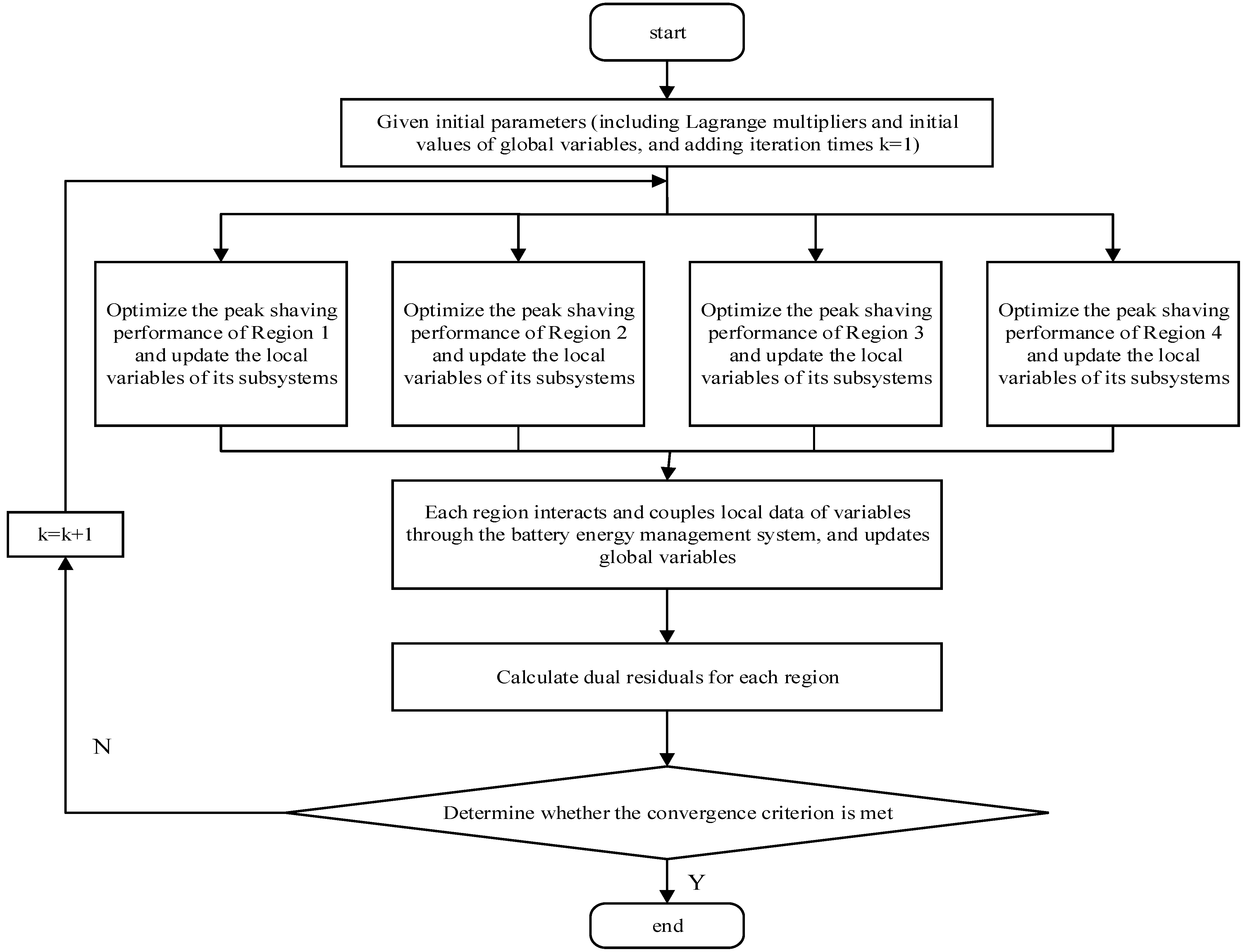 Electronics 13 03488 g008