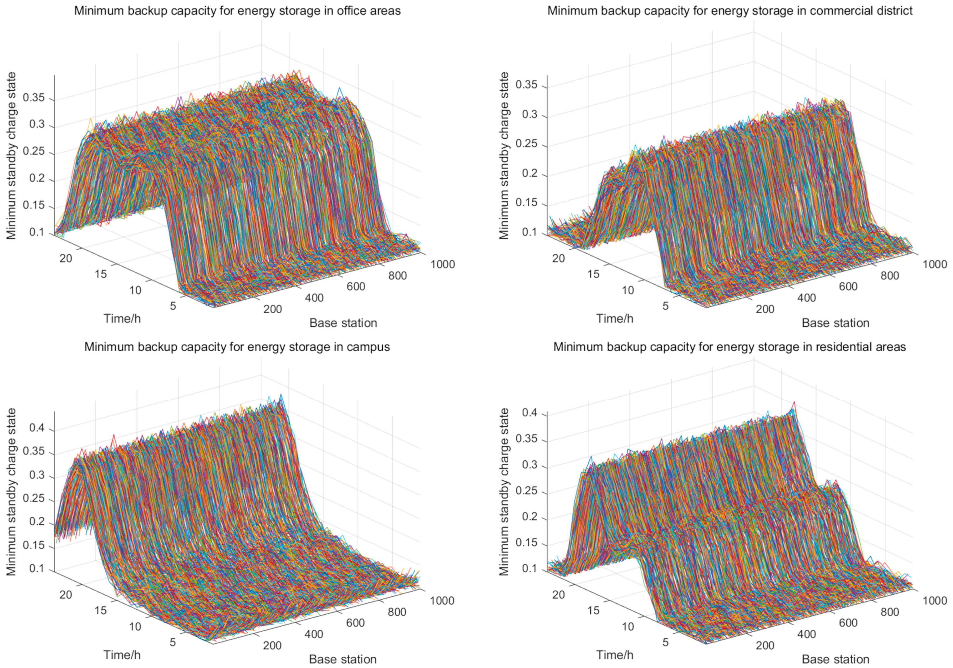 Electronics 13 03488 g010