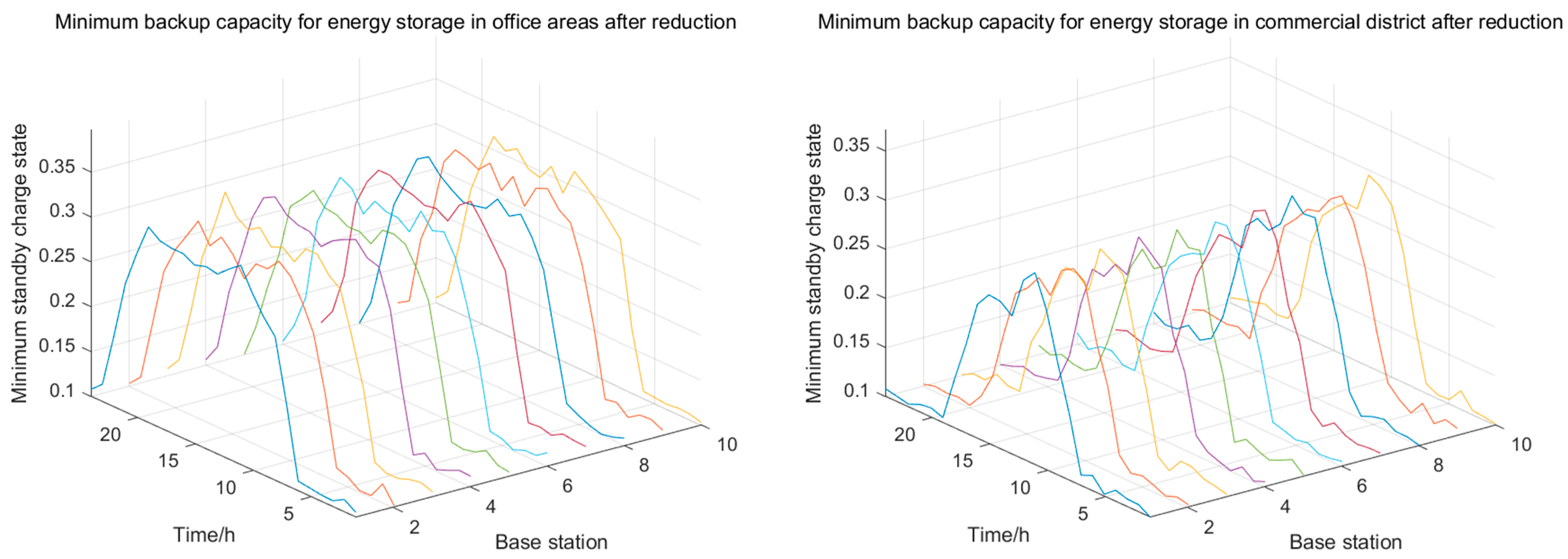 Electronics 13 03488 g011a