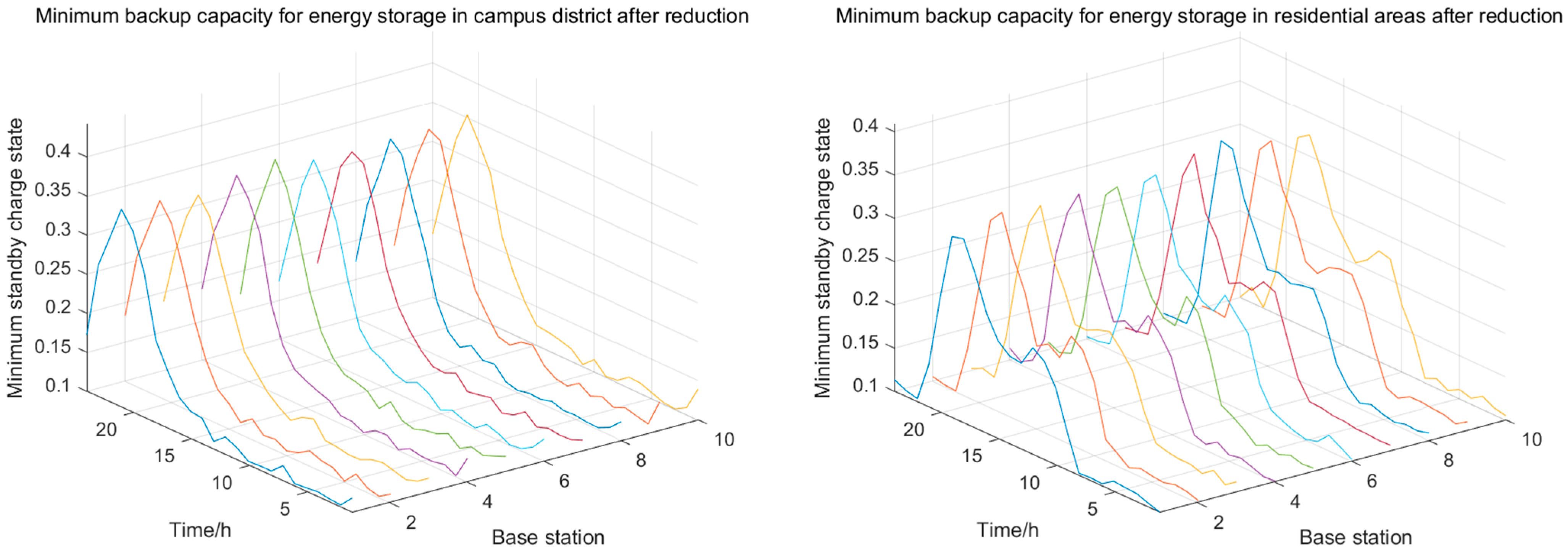 Electronics 13 03488 g011b