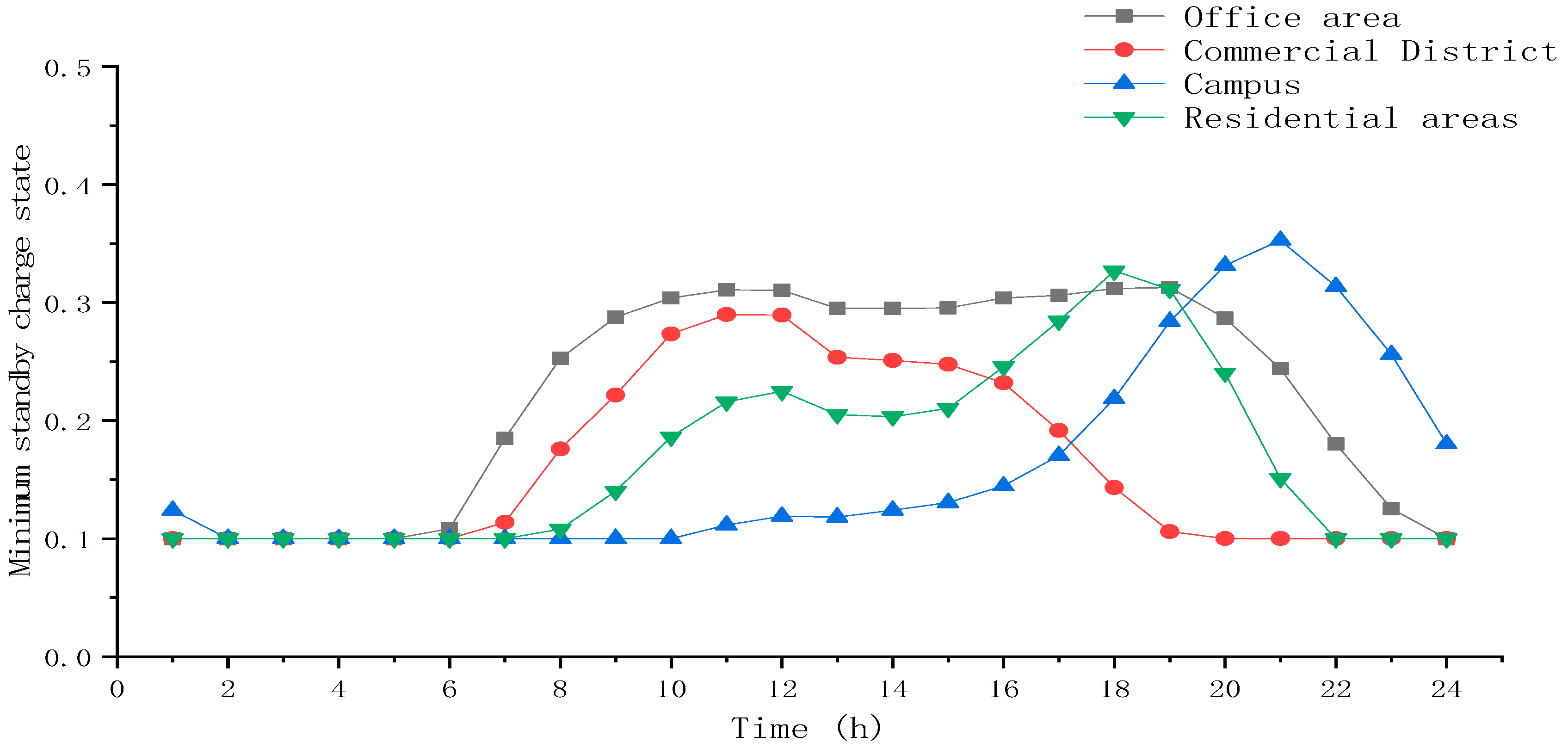 Electronics 13 03488 g012