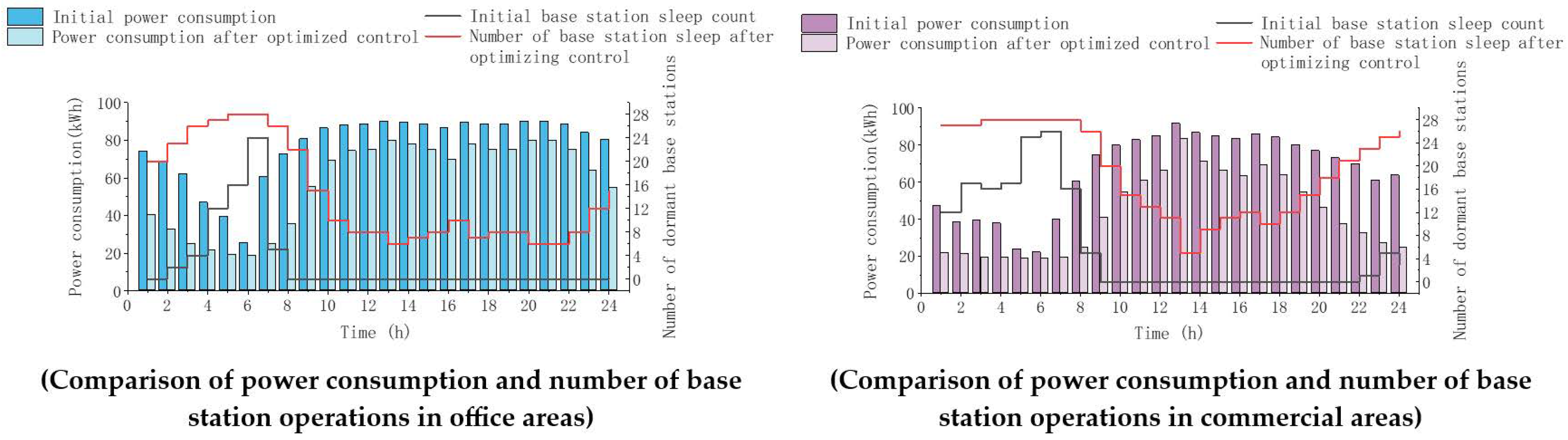Electronics 13 03488 g017a