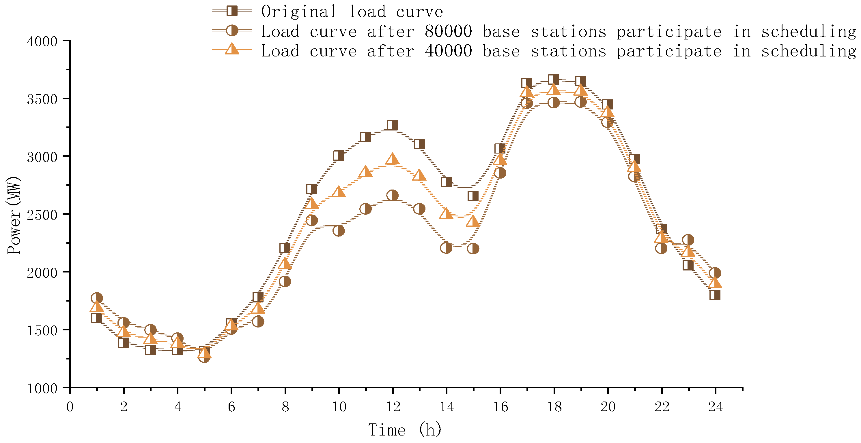Electronics 13 03488 g018